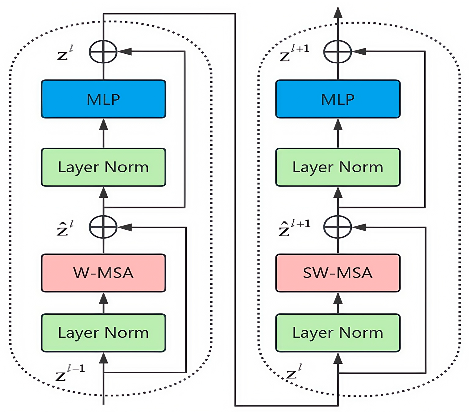 Sensors 25 03979 g005