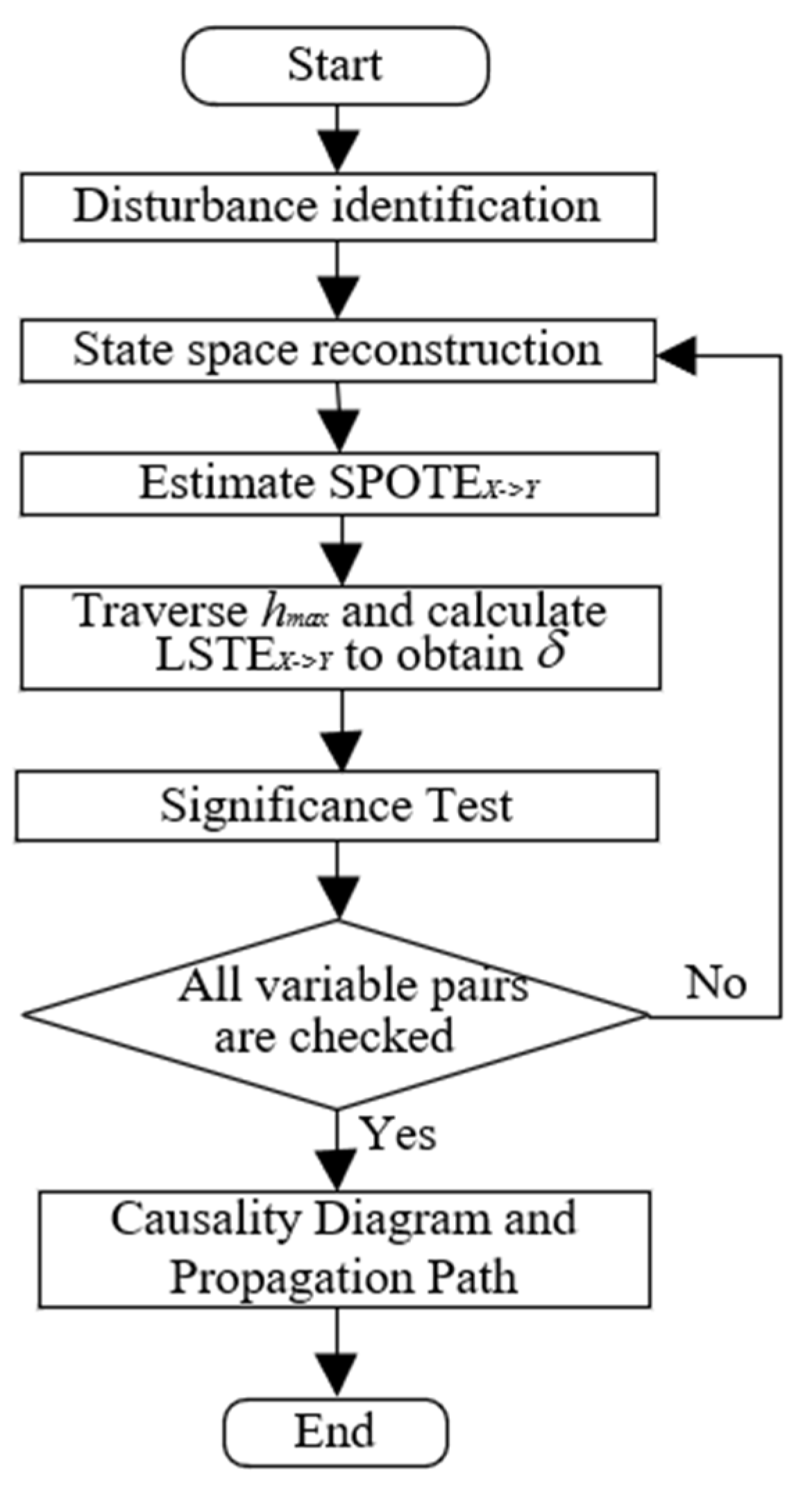 Sensors 25 03980 g001