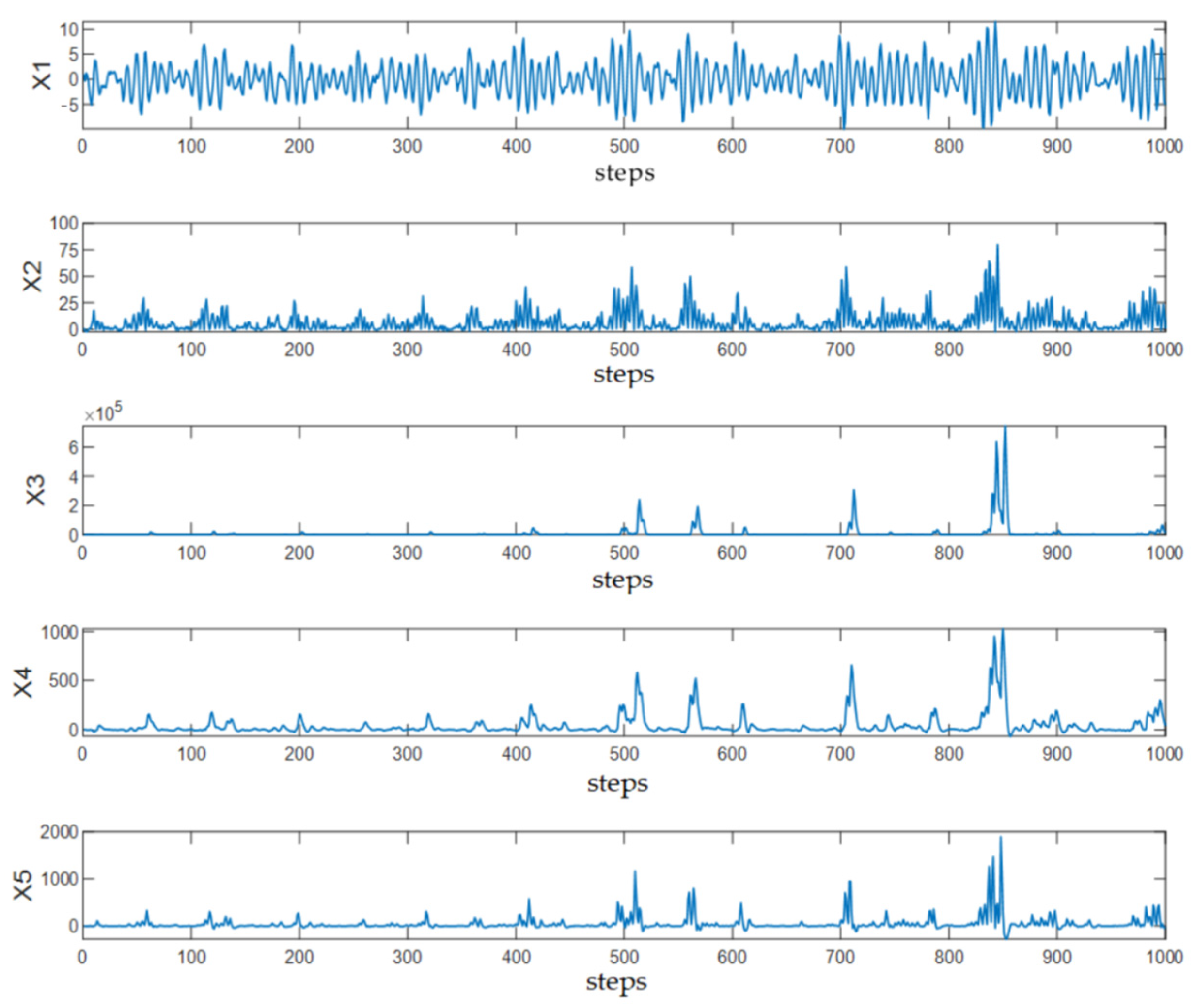 Sensors 25 03980 g002