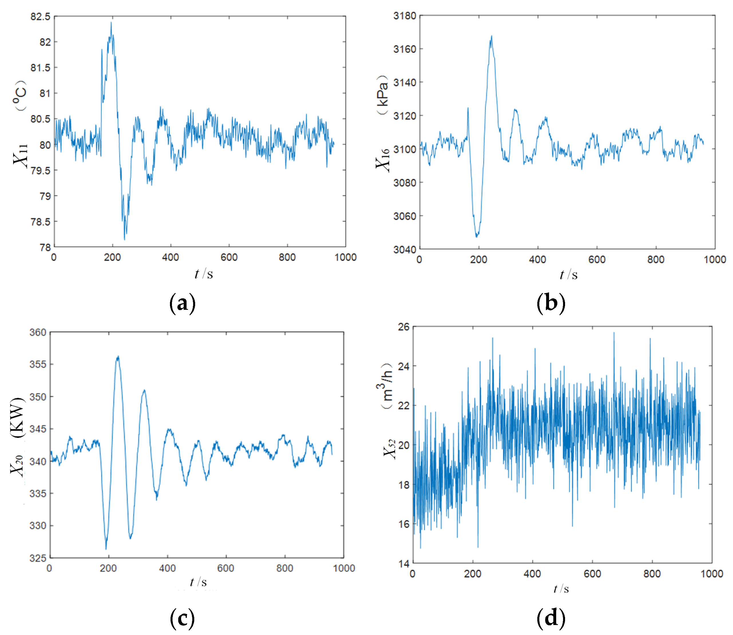 Sensors 25 03980 g005