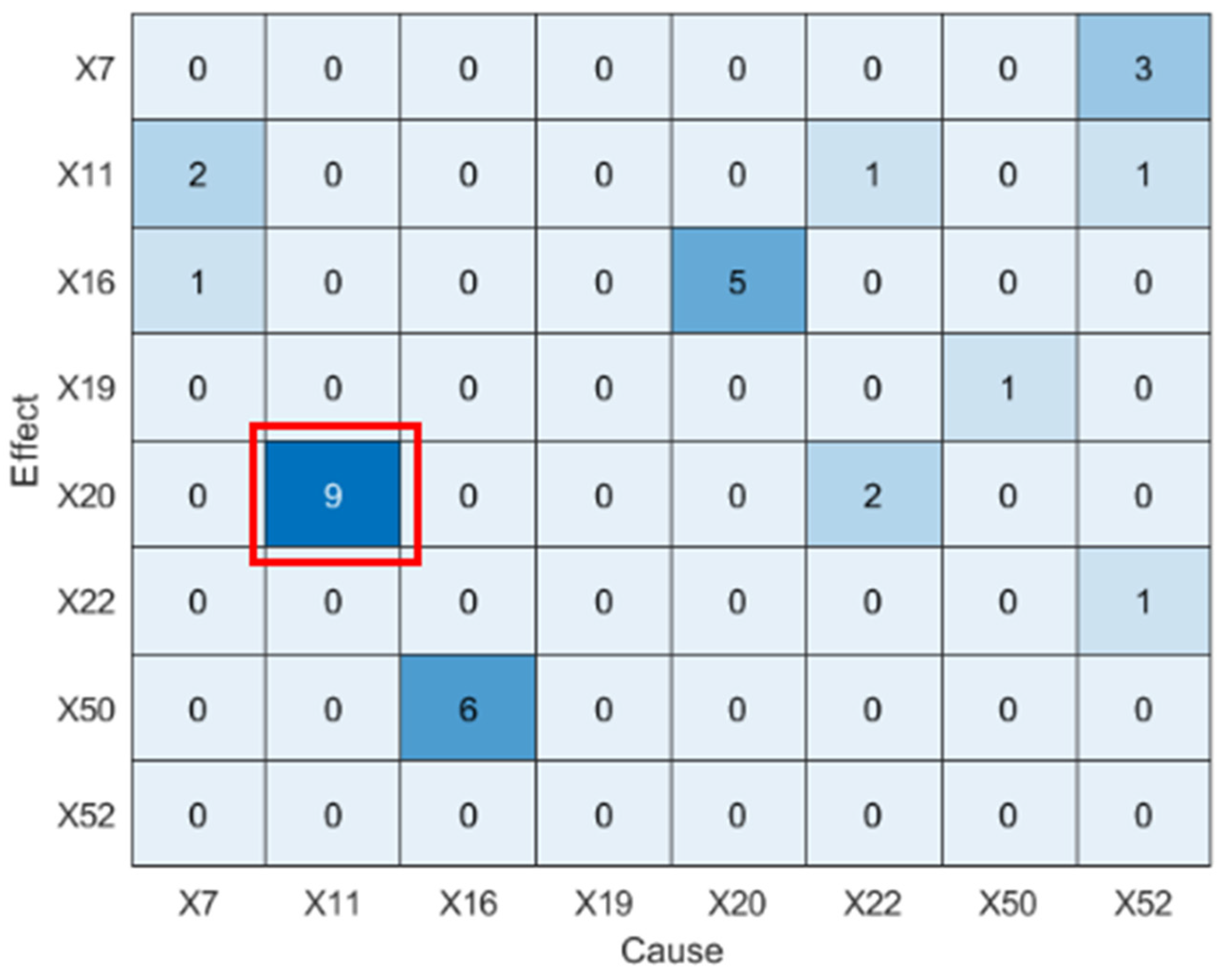 Sensors 25 03980 g007