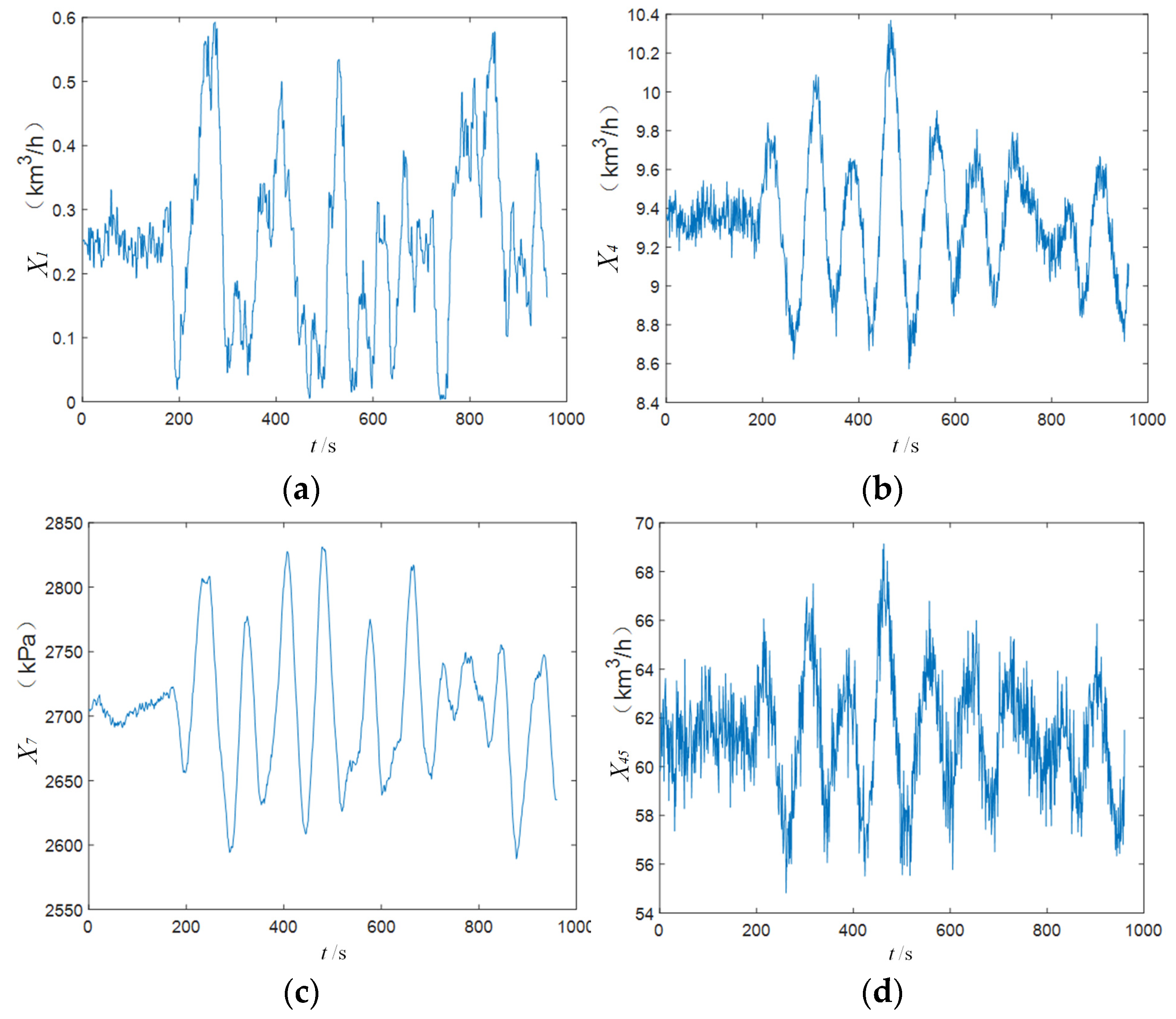 Sensors 25 03980 g009