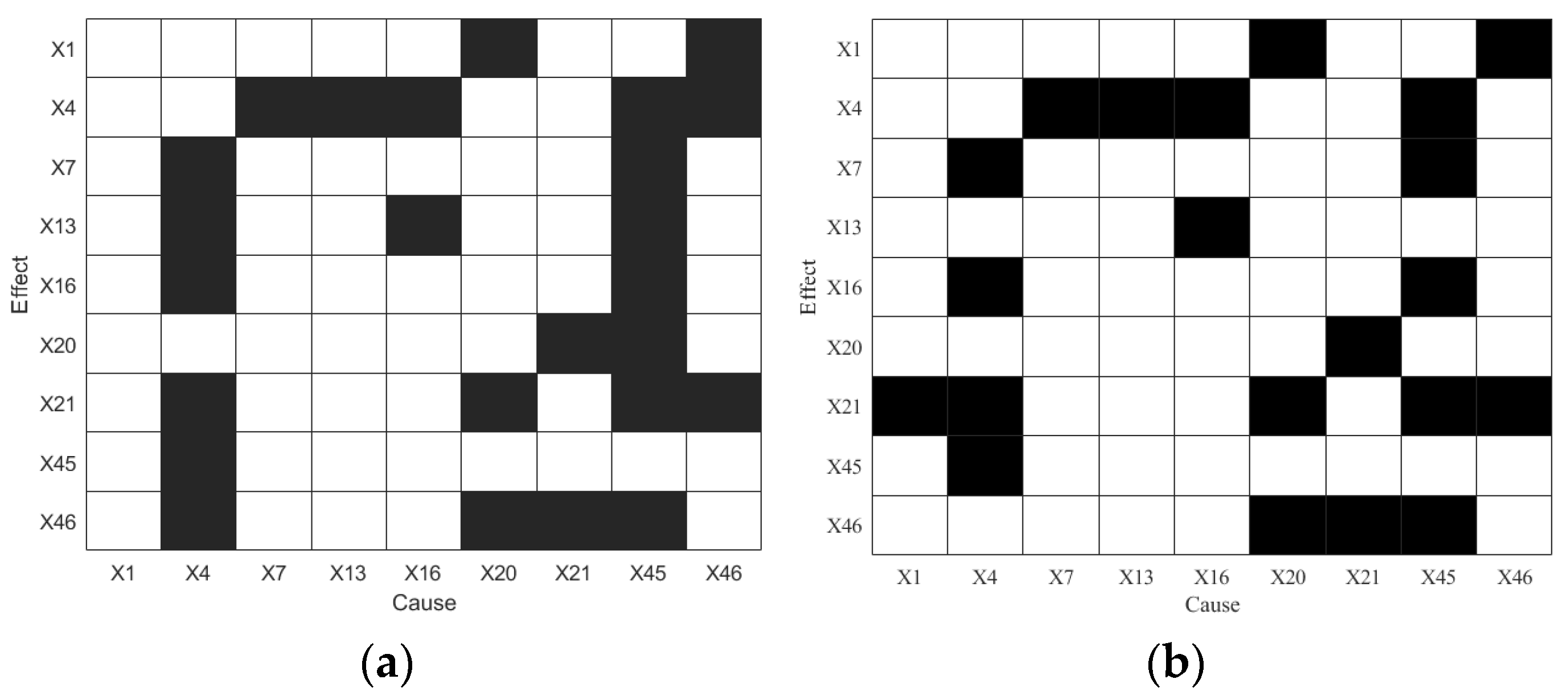 Sensors 25 03980 g010