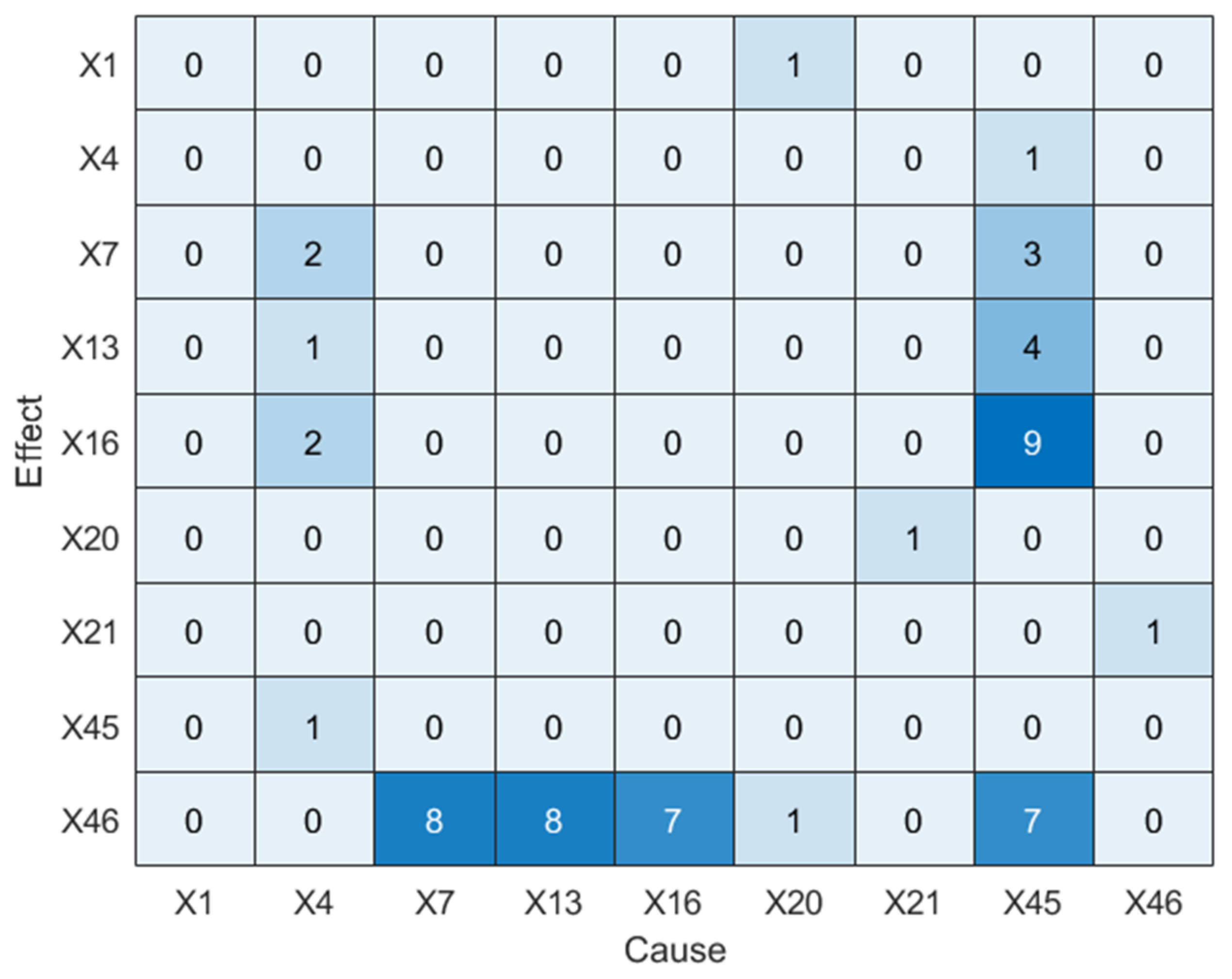 Sensors 25 03980 g011