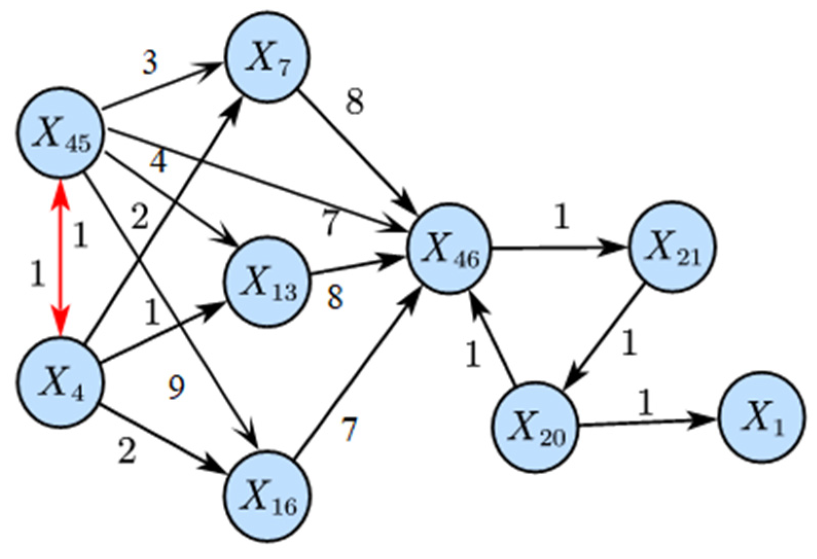 Sensors 25 03980 g012