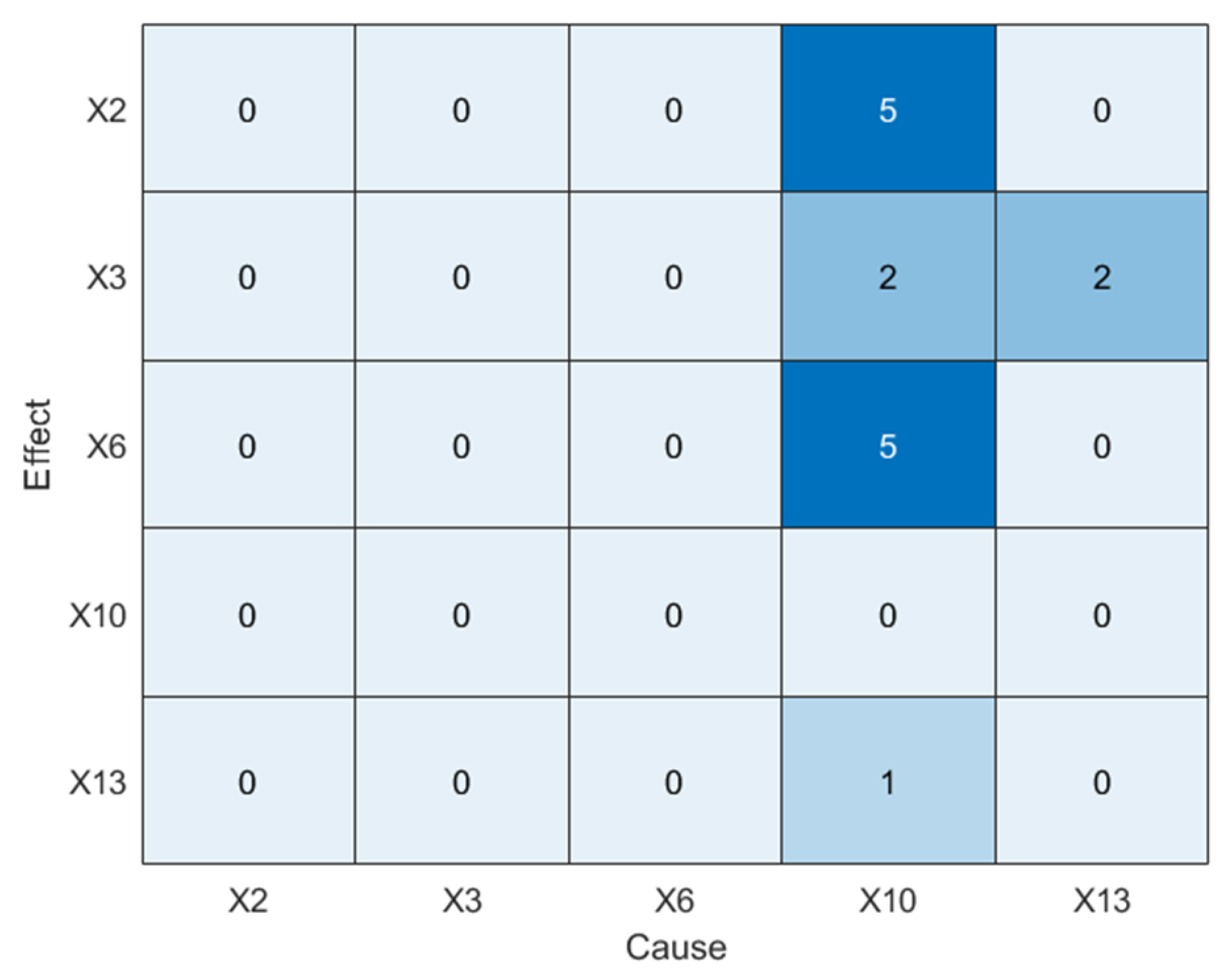 Sensors 25 03980 g015