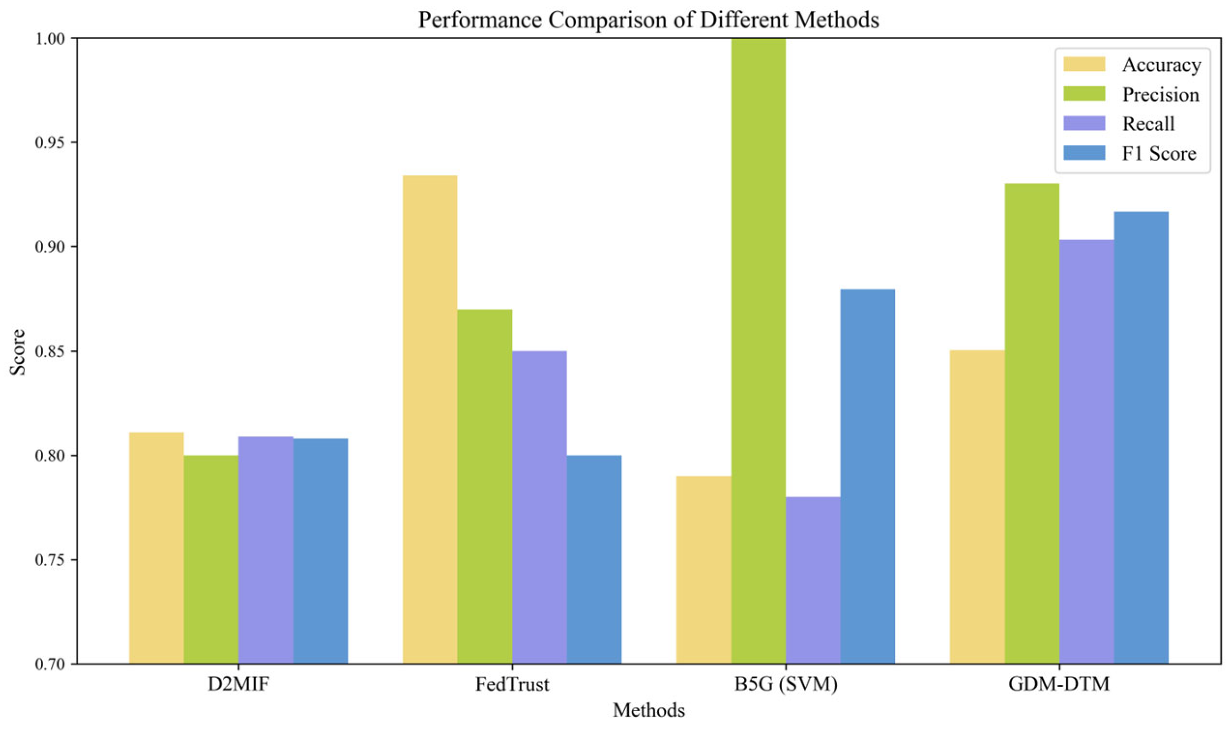 Sensors 25 03982 g005 Sensors 25 03982 g005