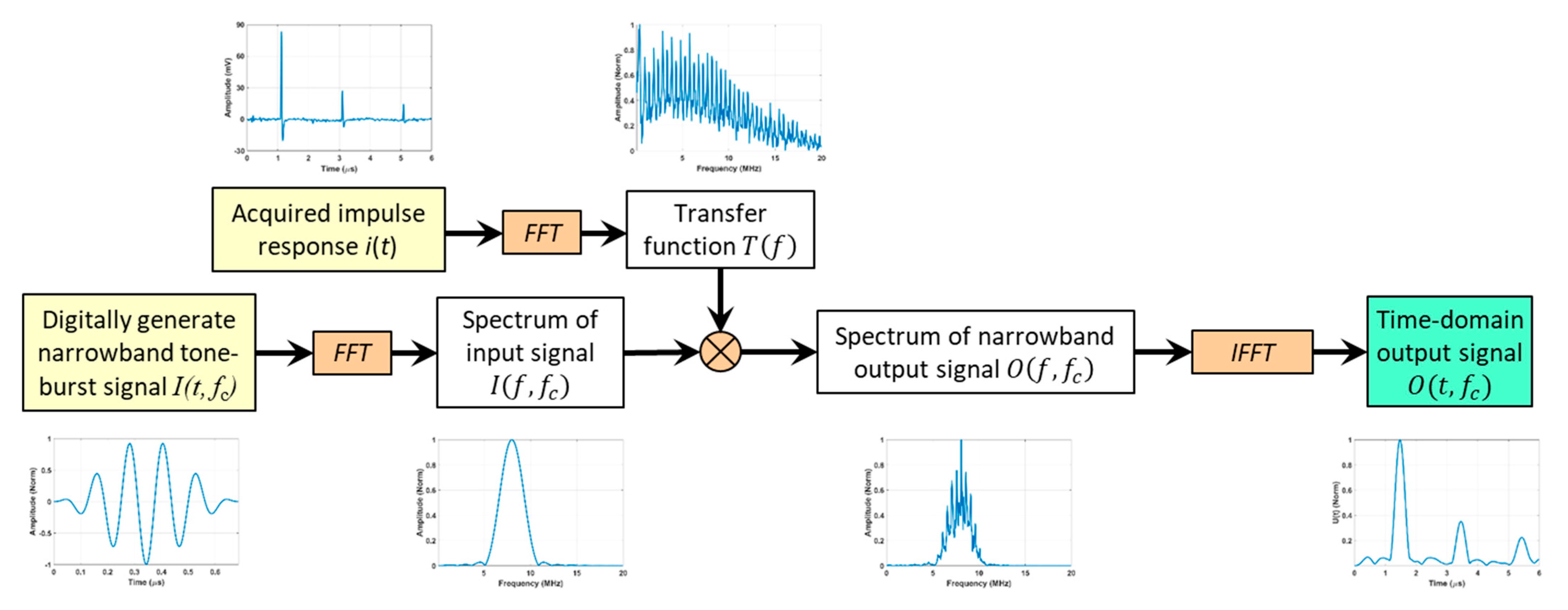 Sensors 25 03983 g003
