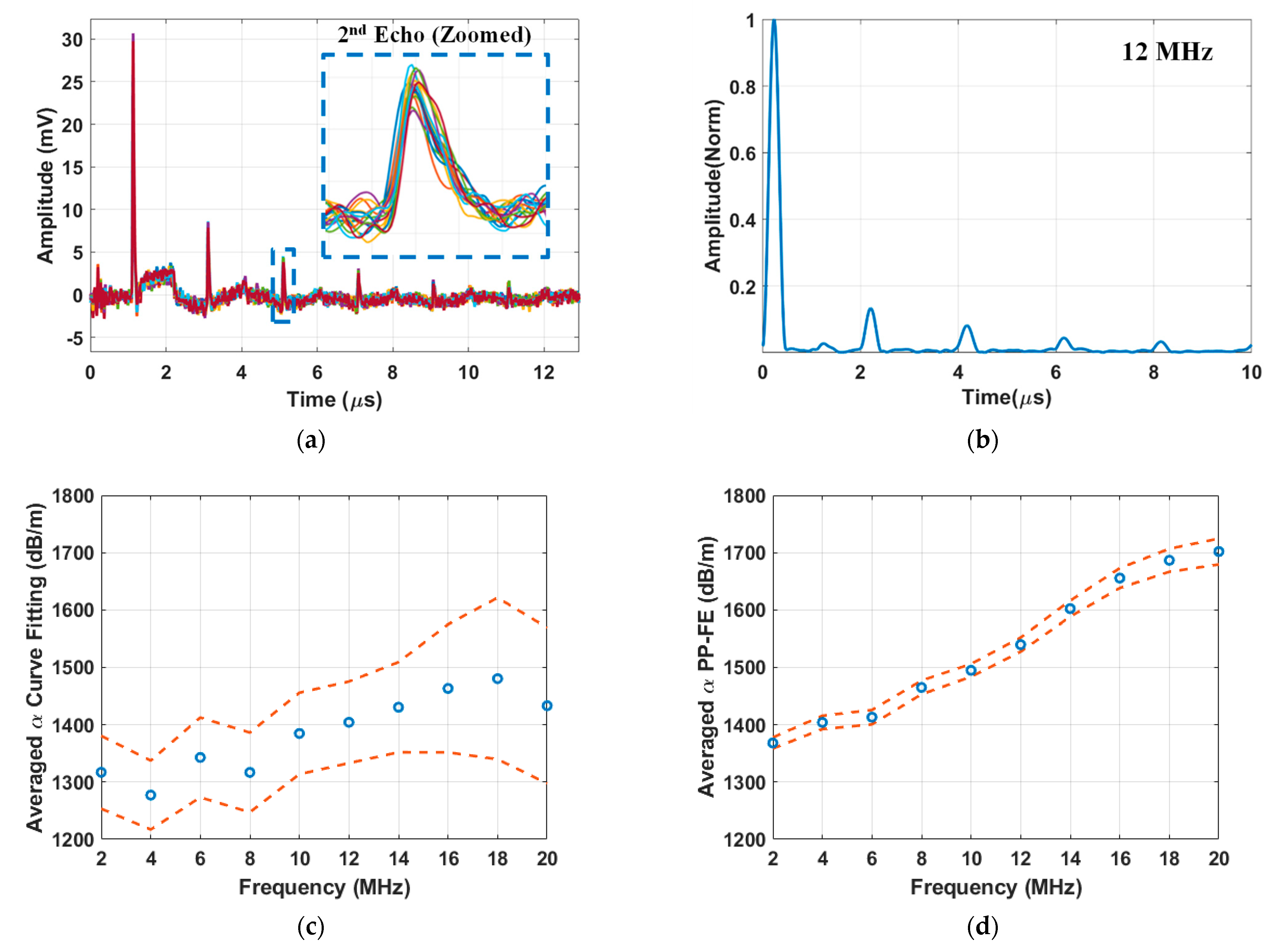Sensors 25 03983 g004
