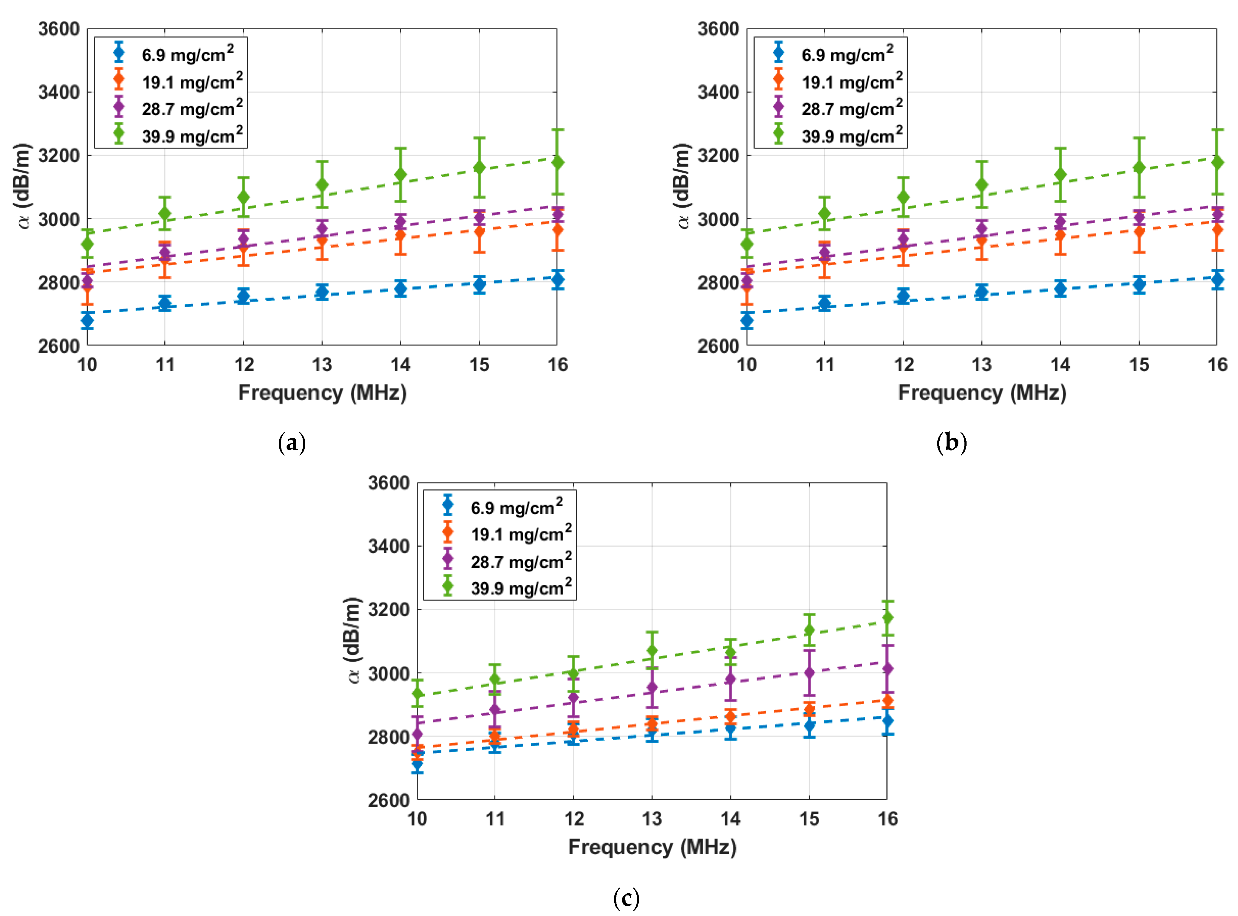 Sensors 25 03983 g005