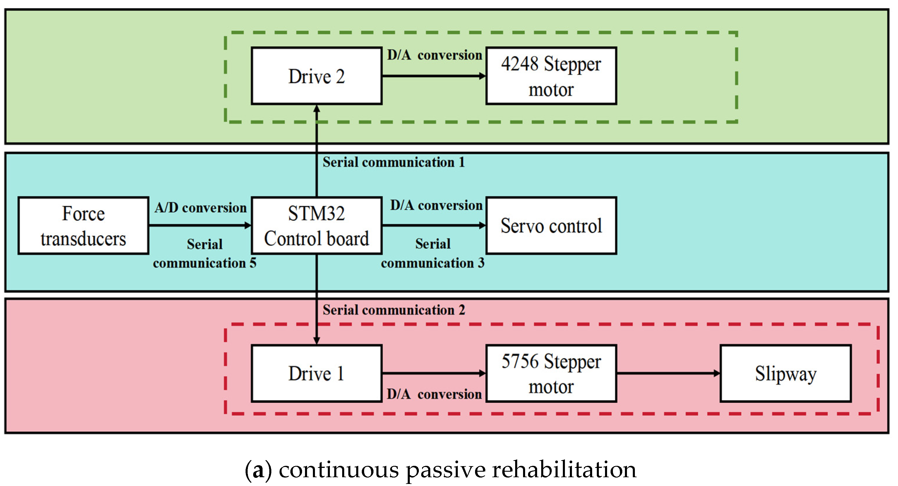 Sensors 25 03984 g006a