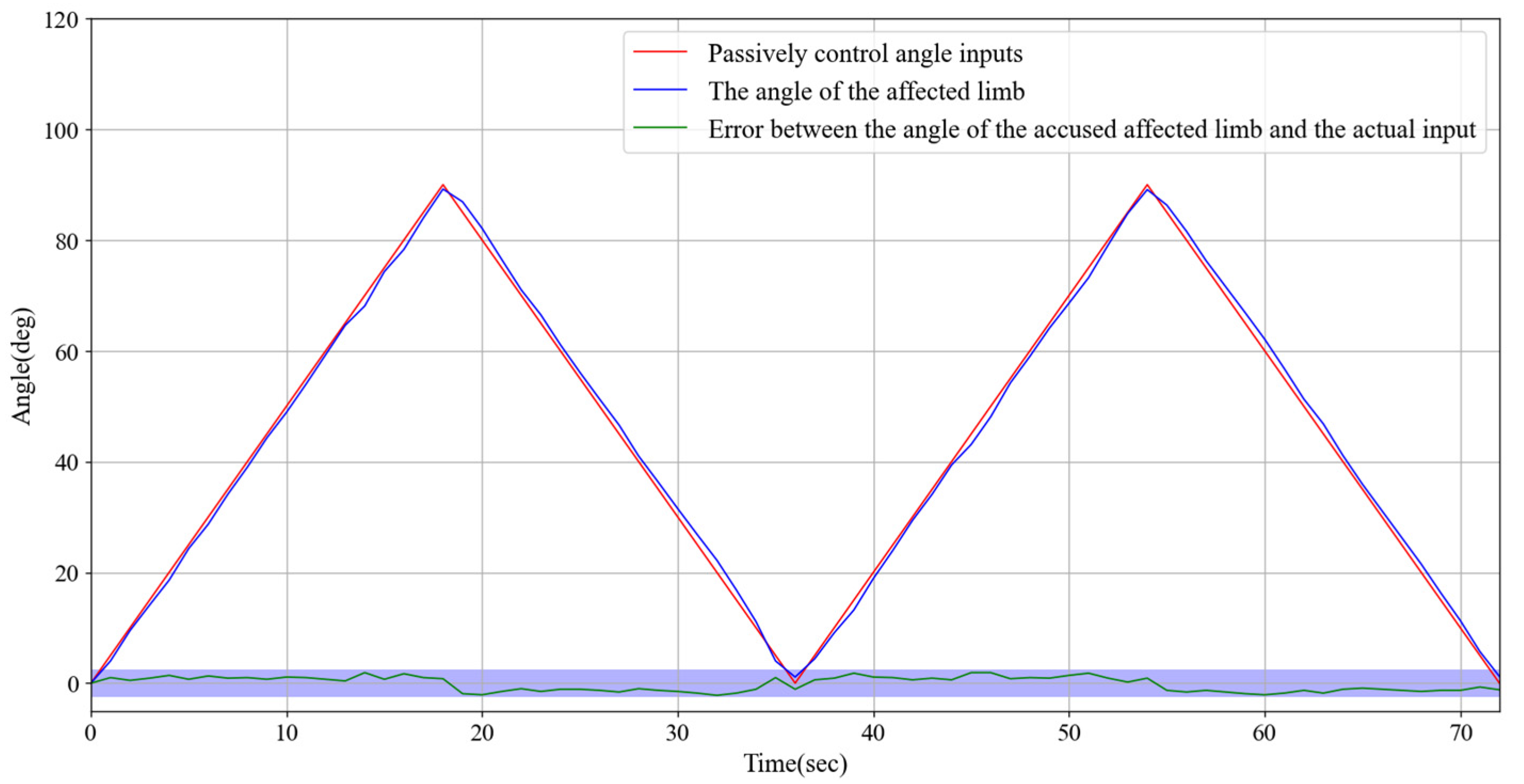 Sensors 25 03984 g008