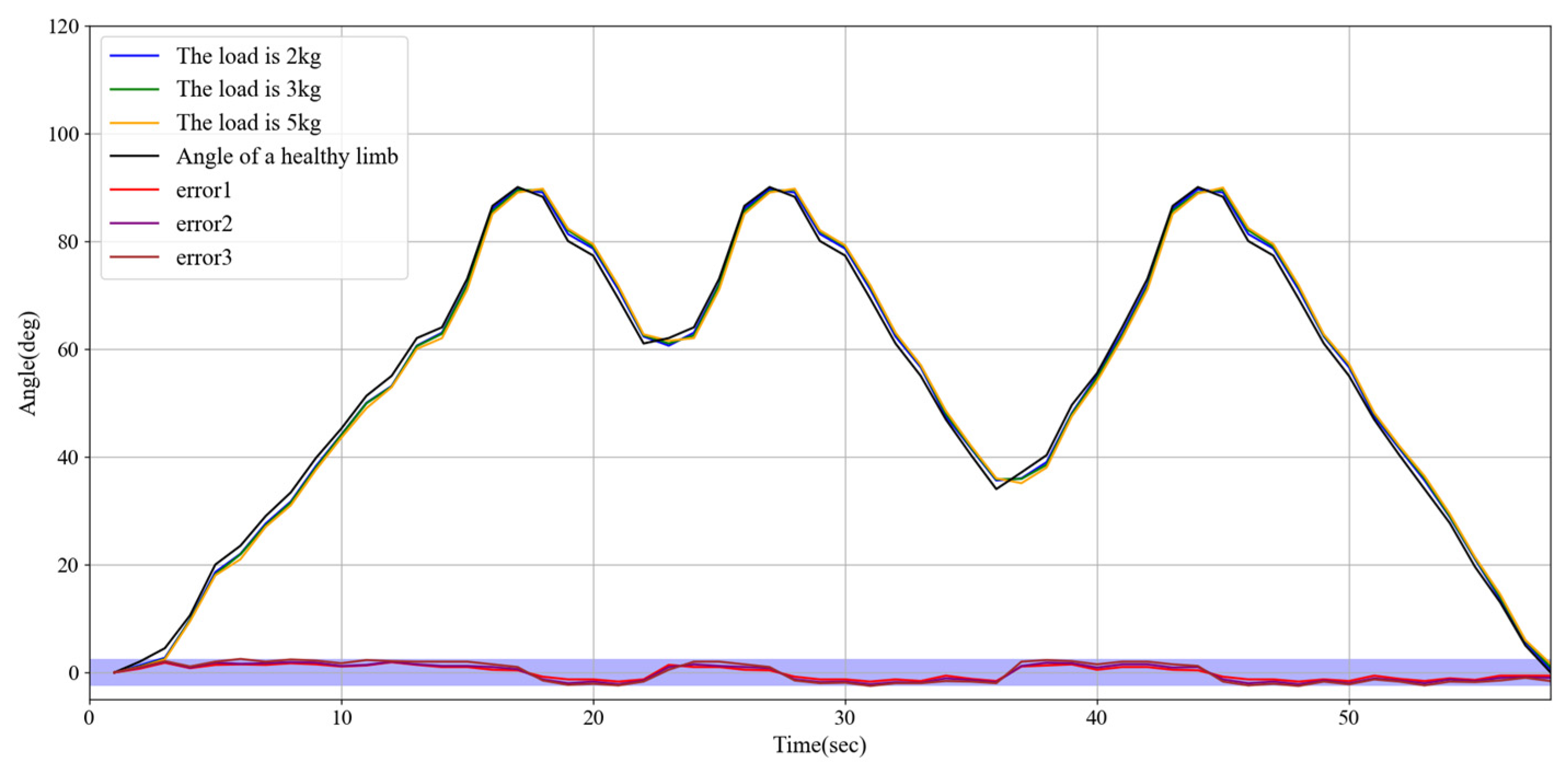 Sensors 25 03984 g012