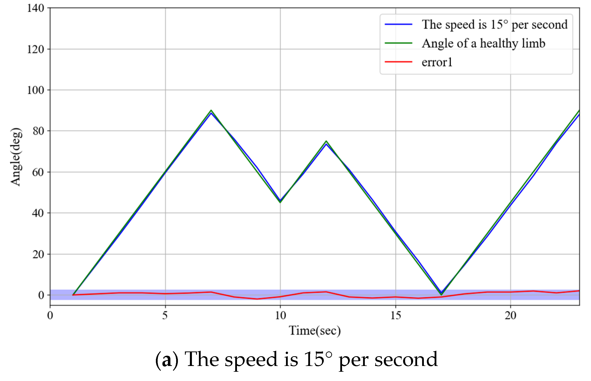 Sensors 25 03984 g013a
