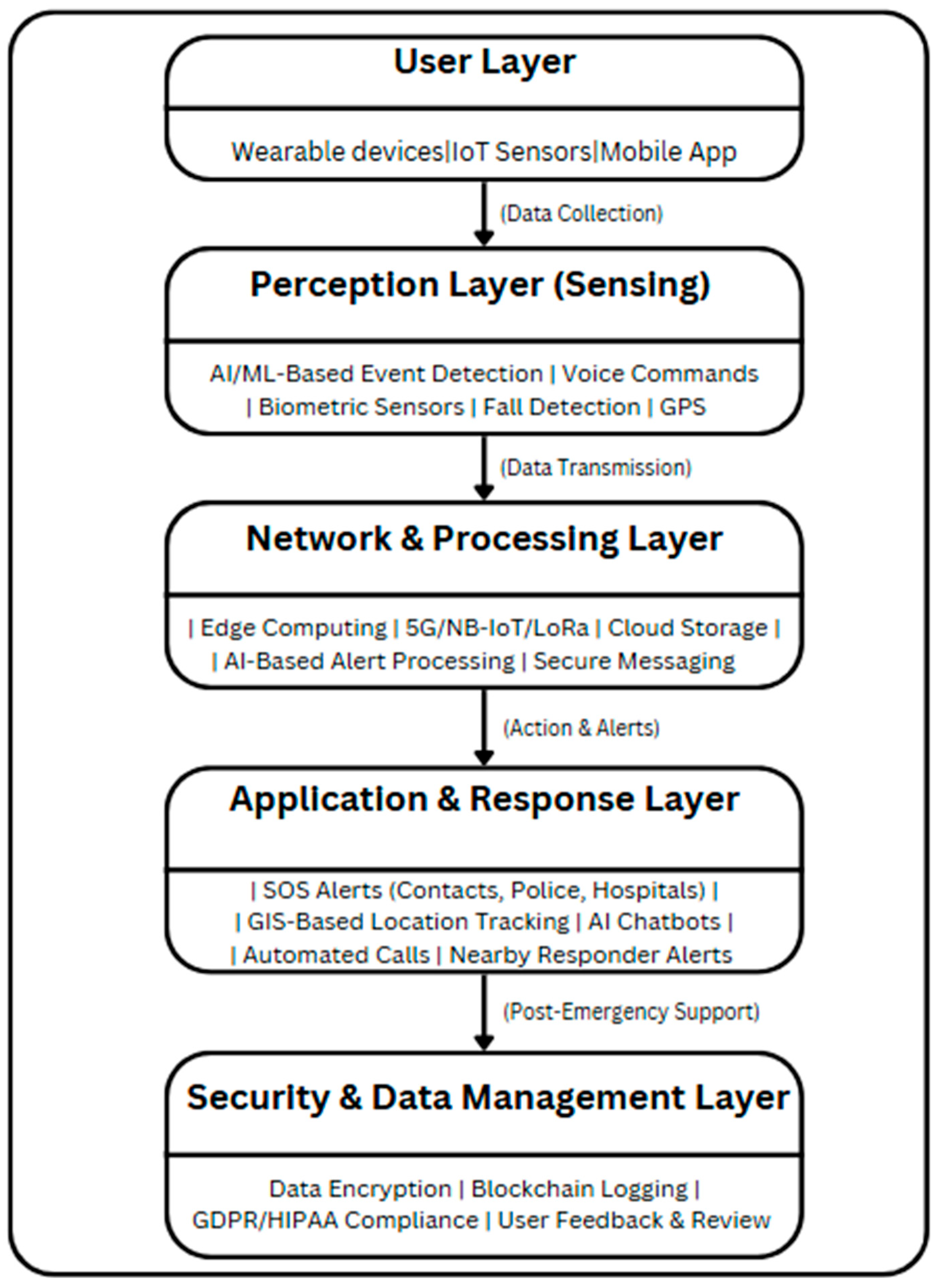 Sensors 25 03985 g004
