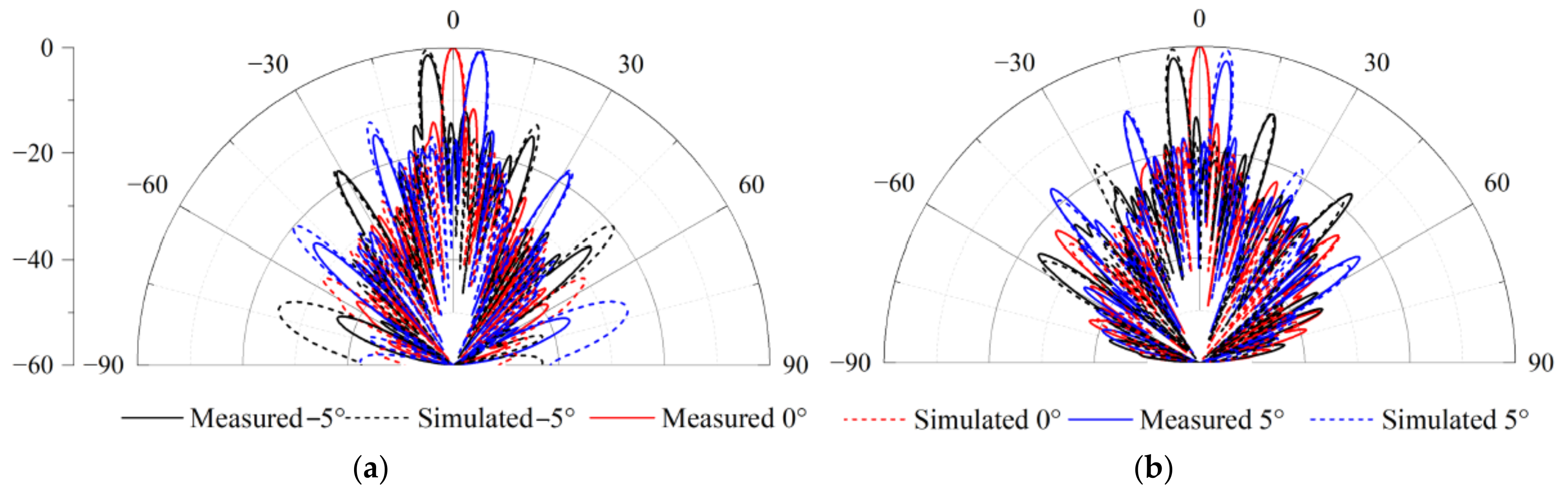 Sensors 25 03986 g017