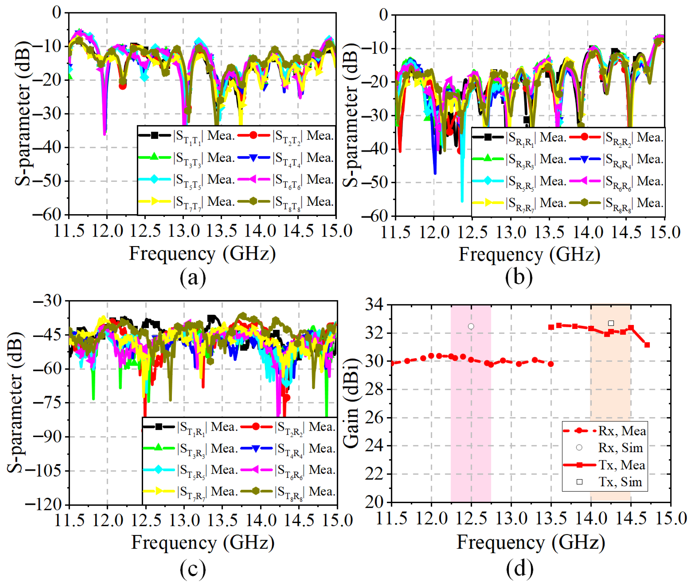 Sensors 25 03986 g018