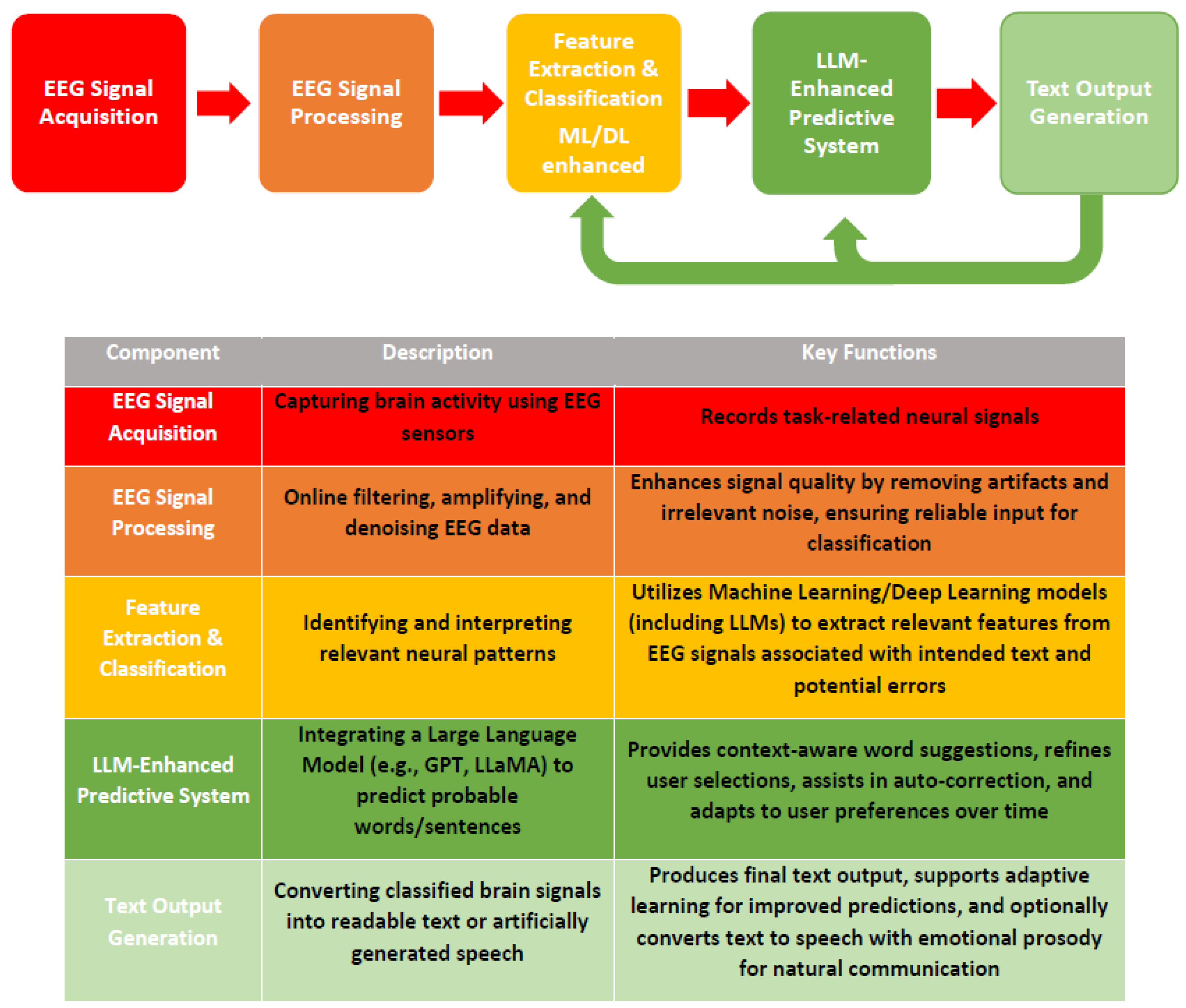 Sensors 25 03987 g001