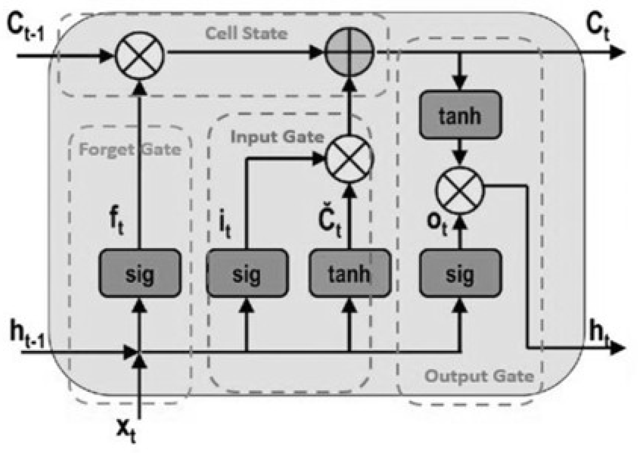 Sensors 25 03988 g004