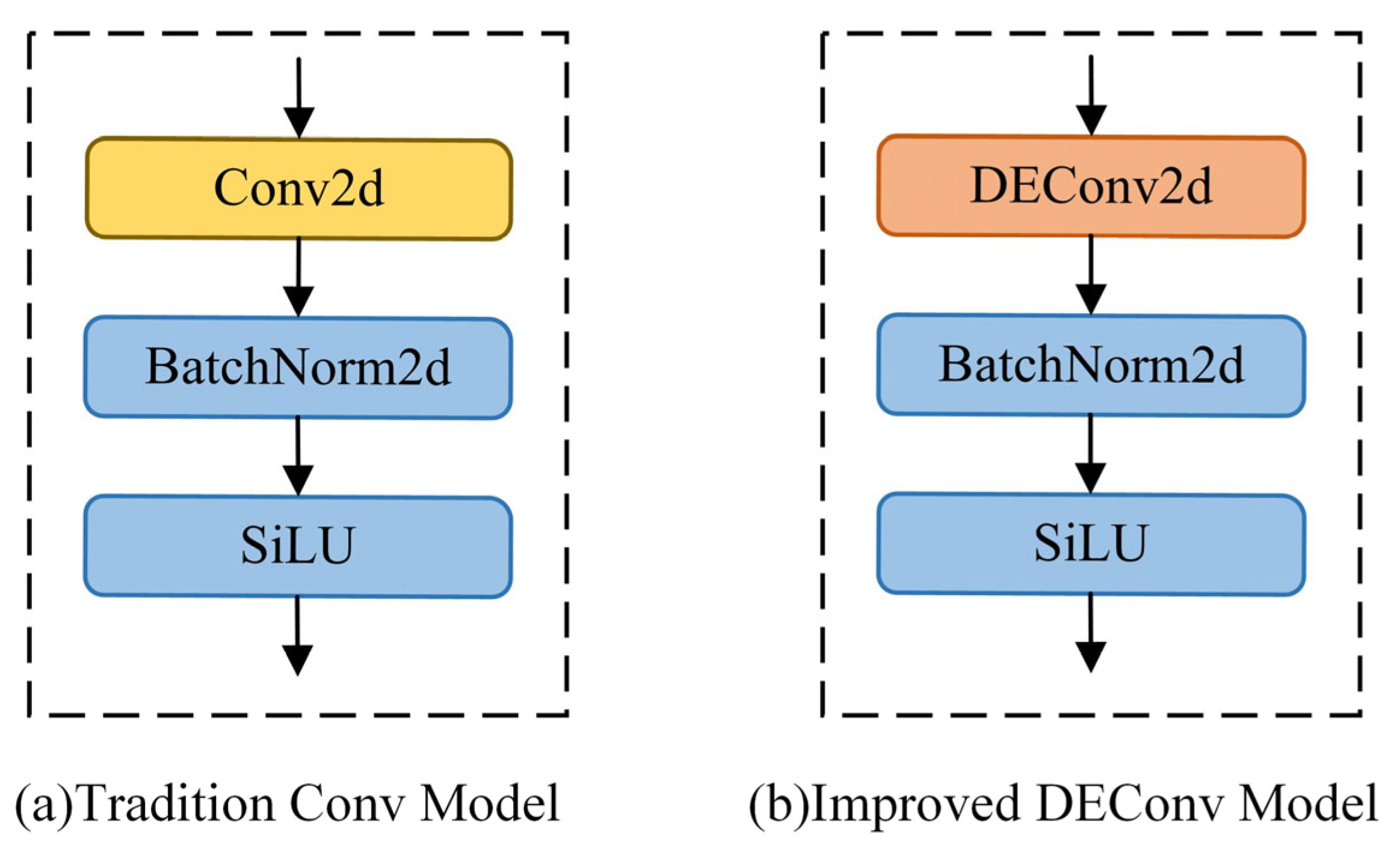 Sensors 25 03990 g003