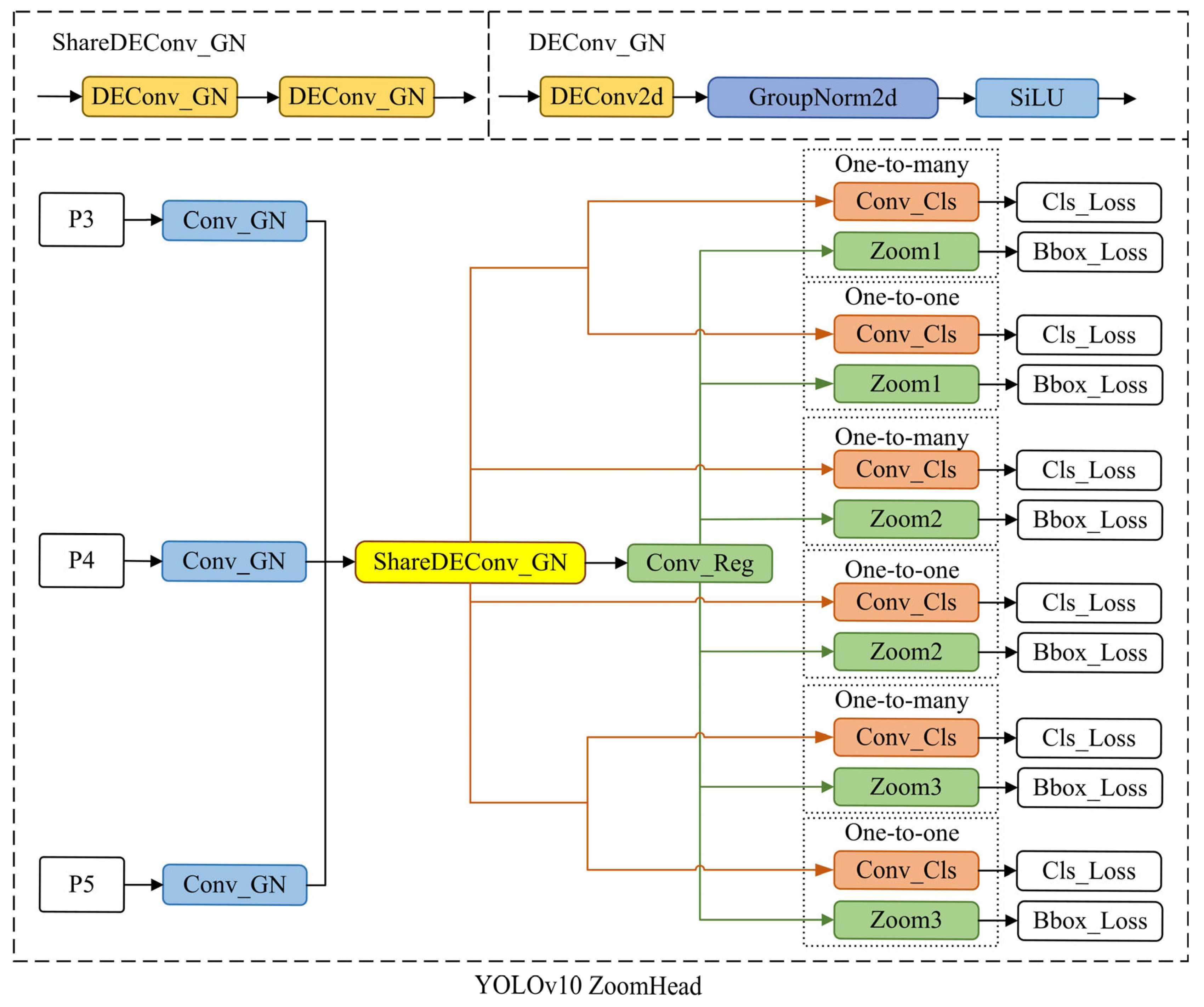 Sensors 25 03990 g005