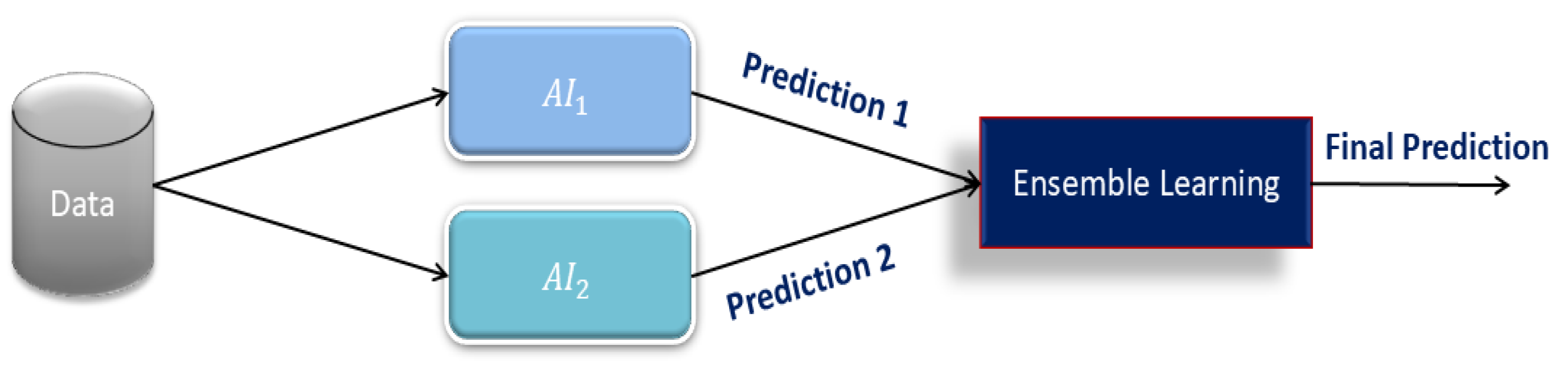 Sensors 25 03991 g004