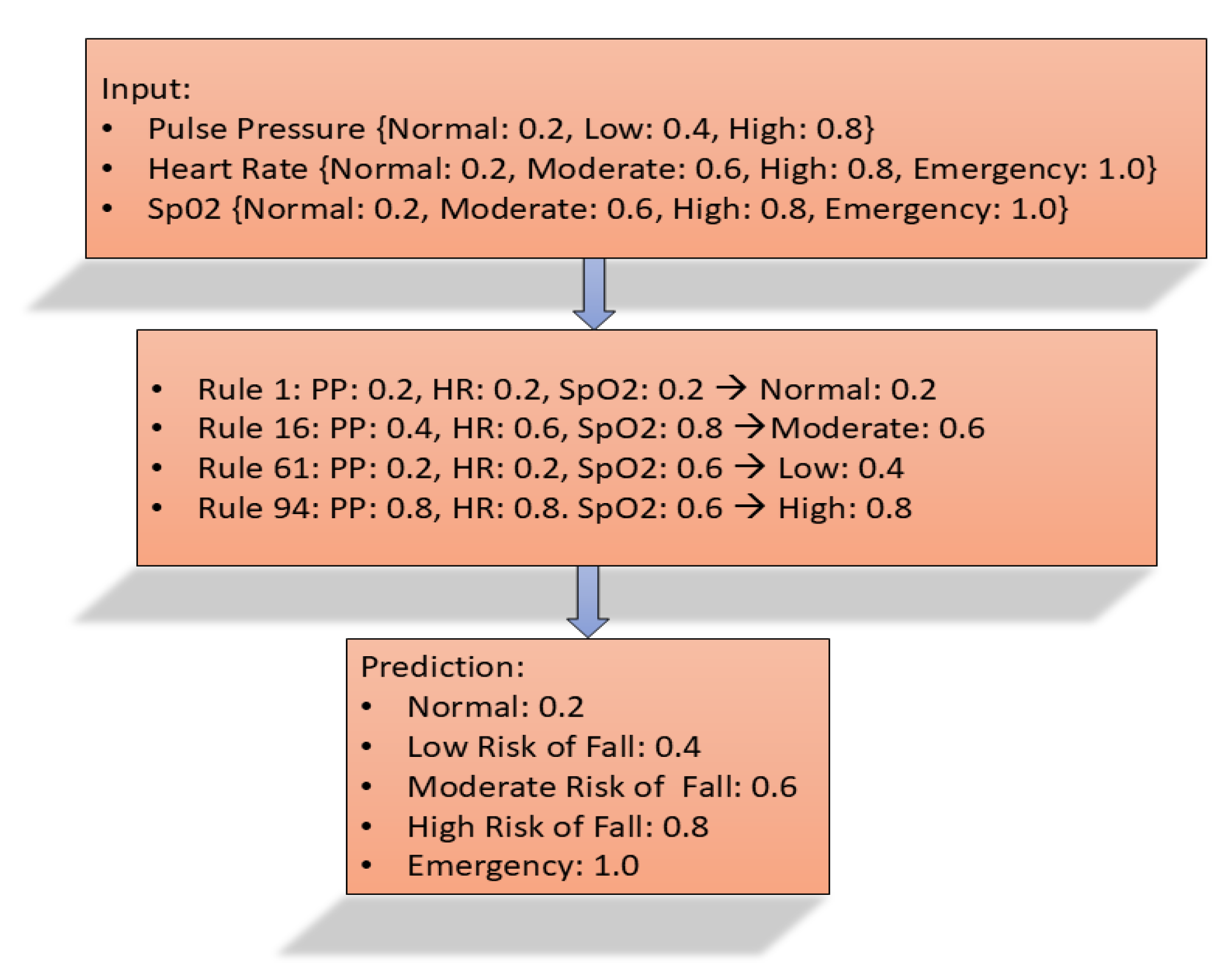 Sensors 25 03991 g0a1