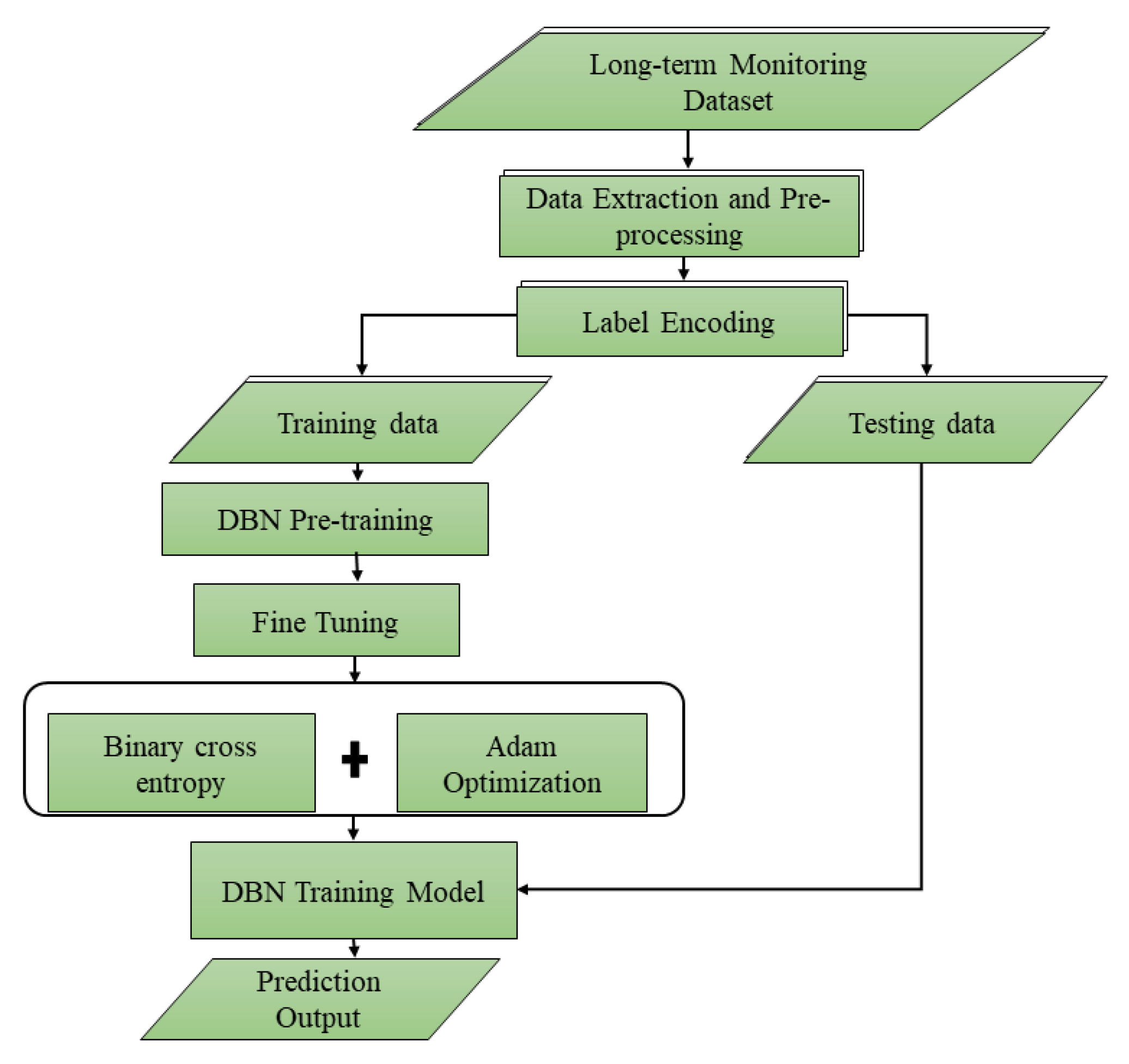 Sensors 25 03991 g0a2