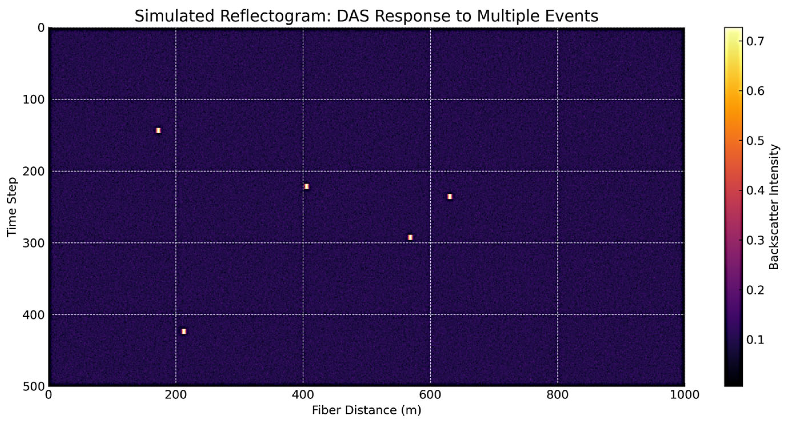 Sensors 25 03992 g002