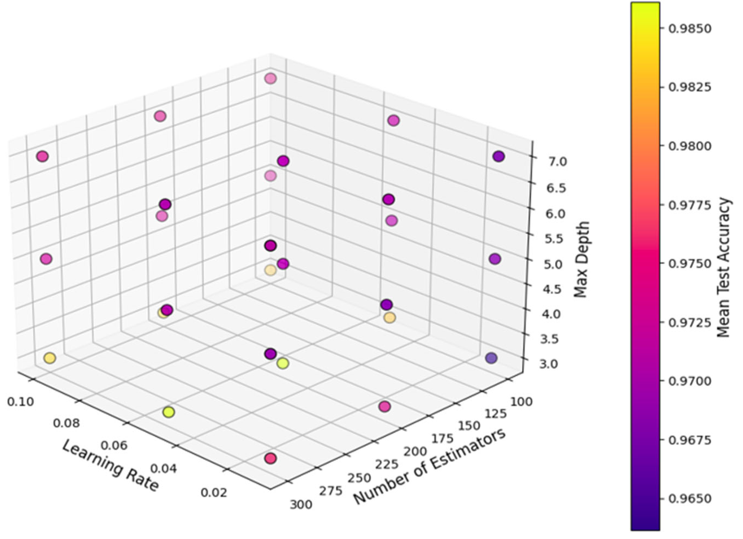 Sensors 25 03992 g004