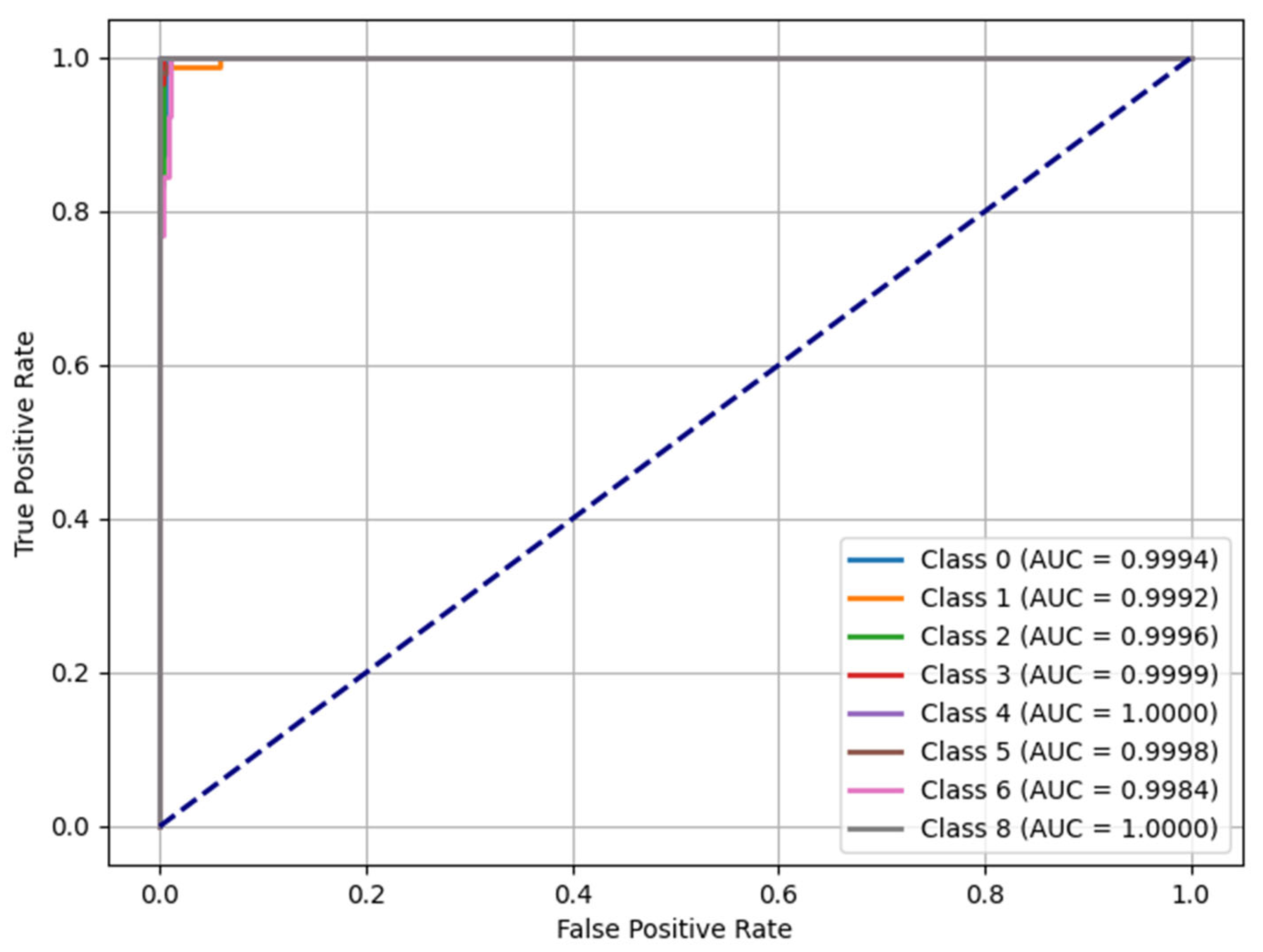 Sensors 25 03992 g008