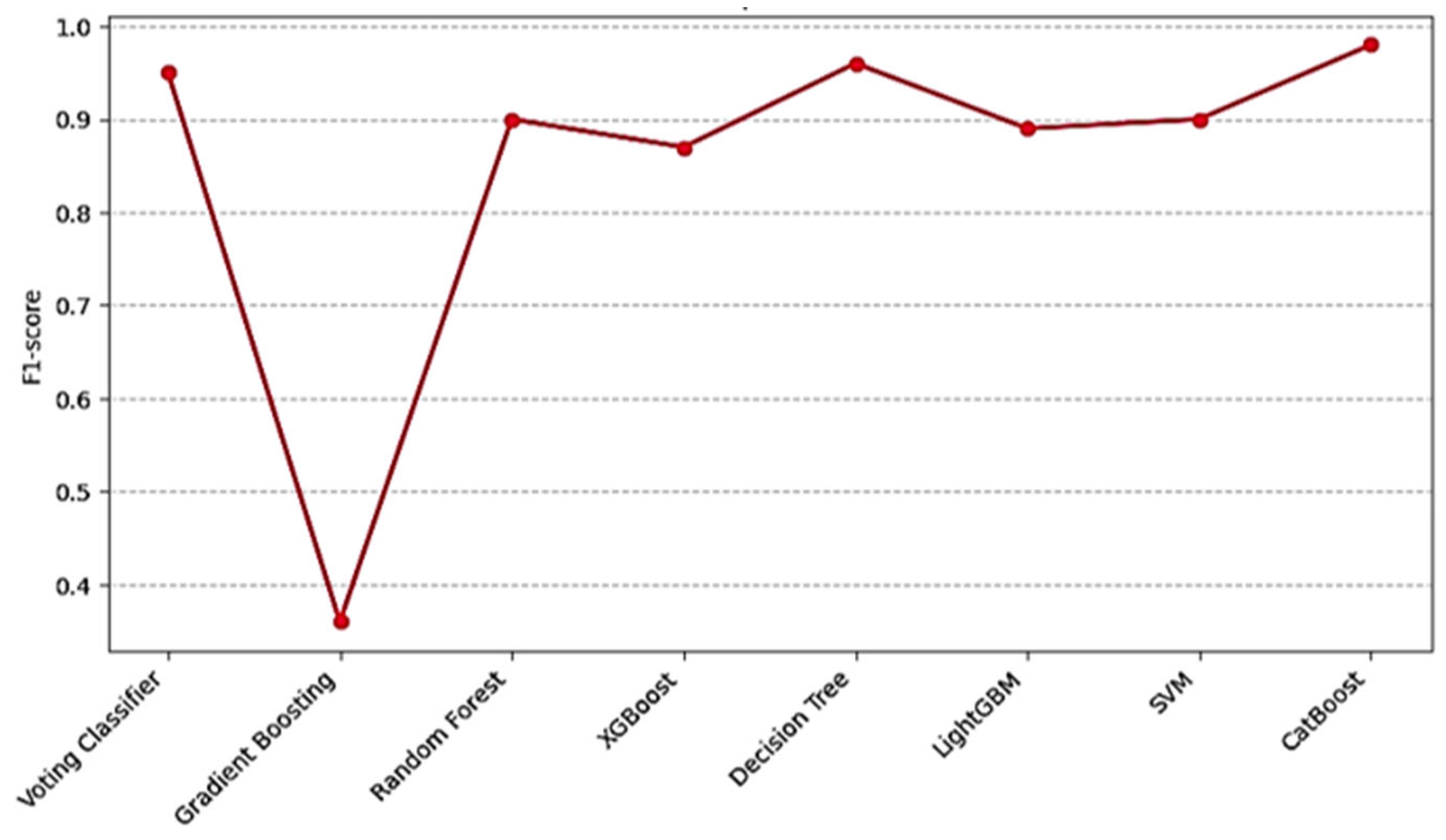 Sensors 25 03992 g010