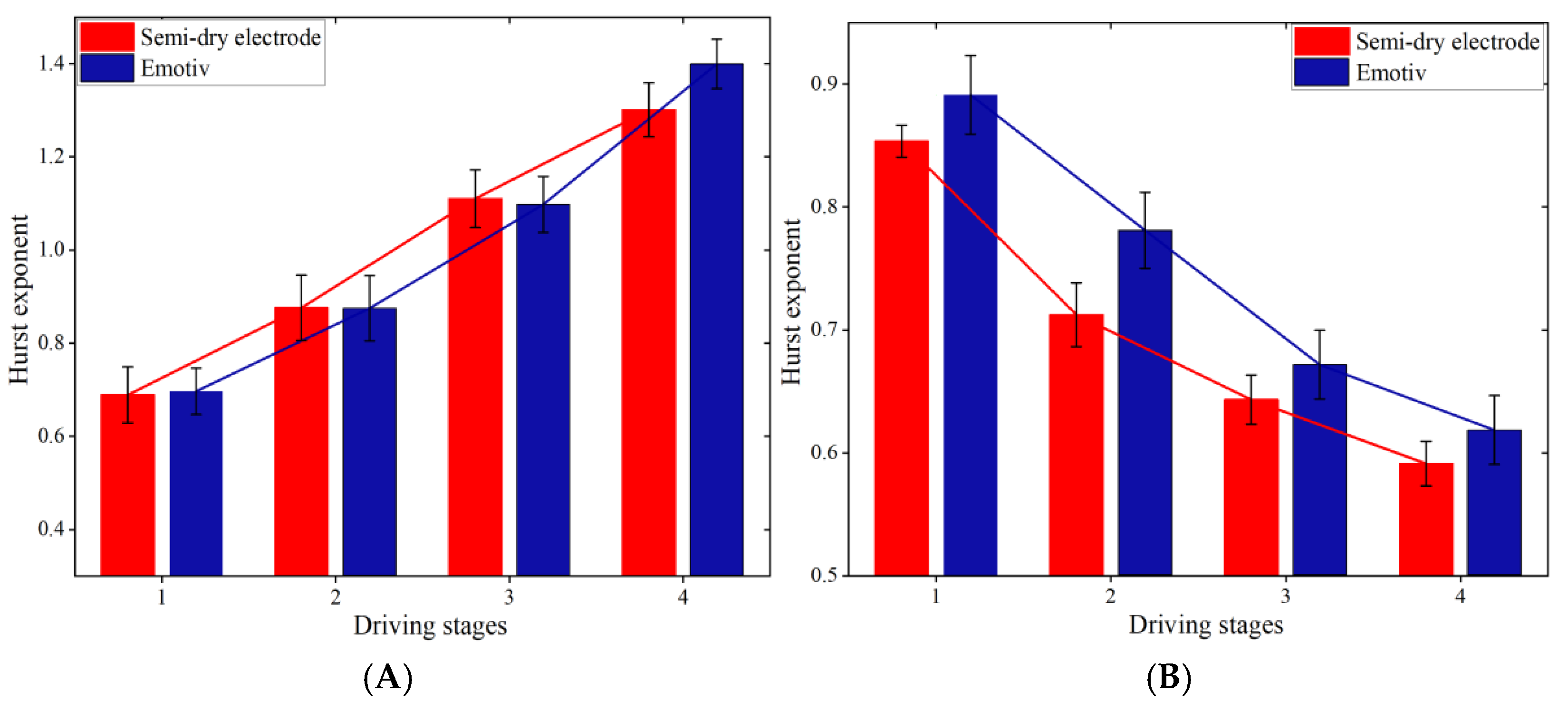 Sensors 25 03994 g017