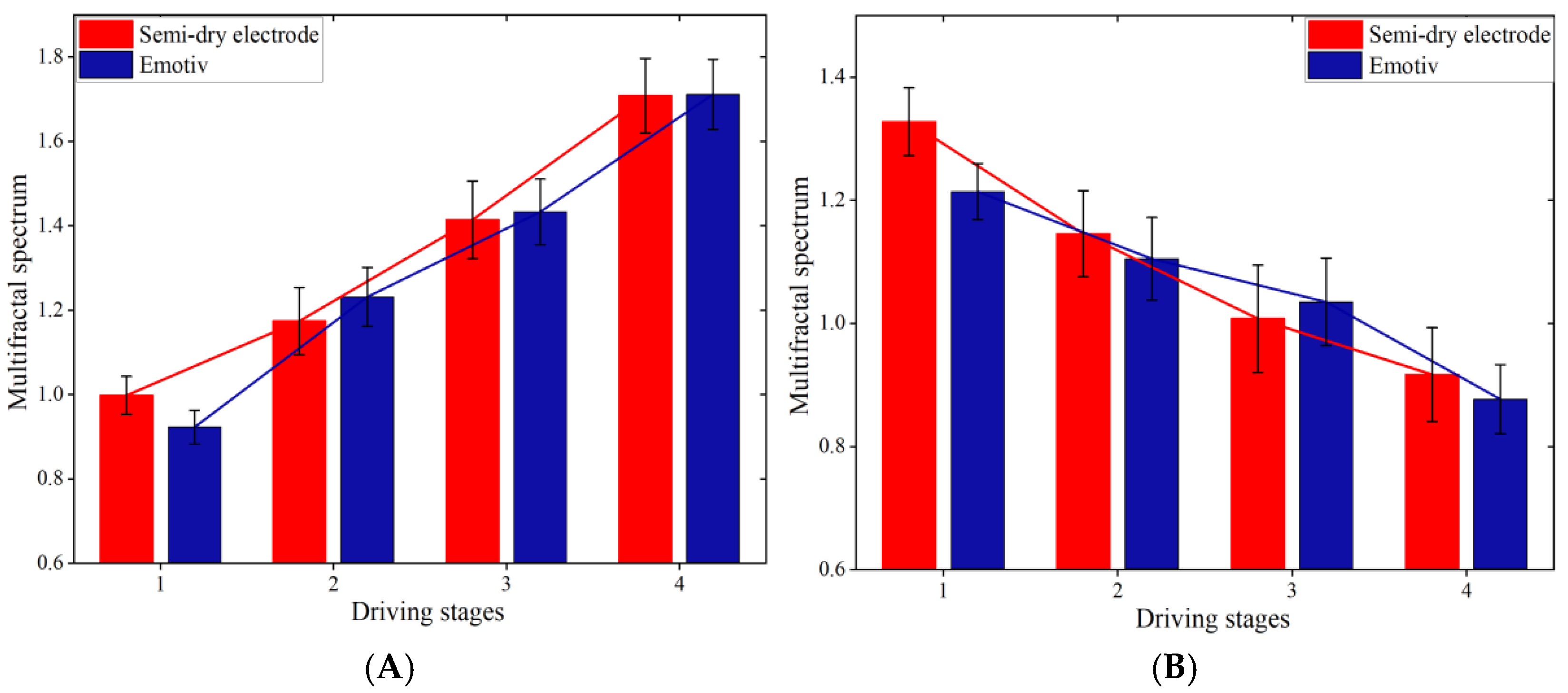 Sensors 25 03994 g018