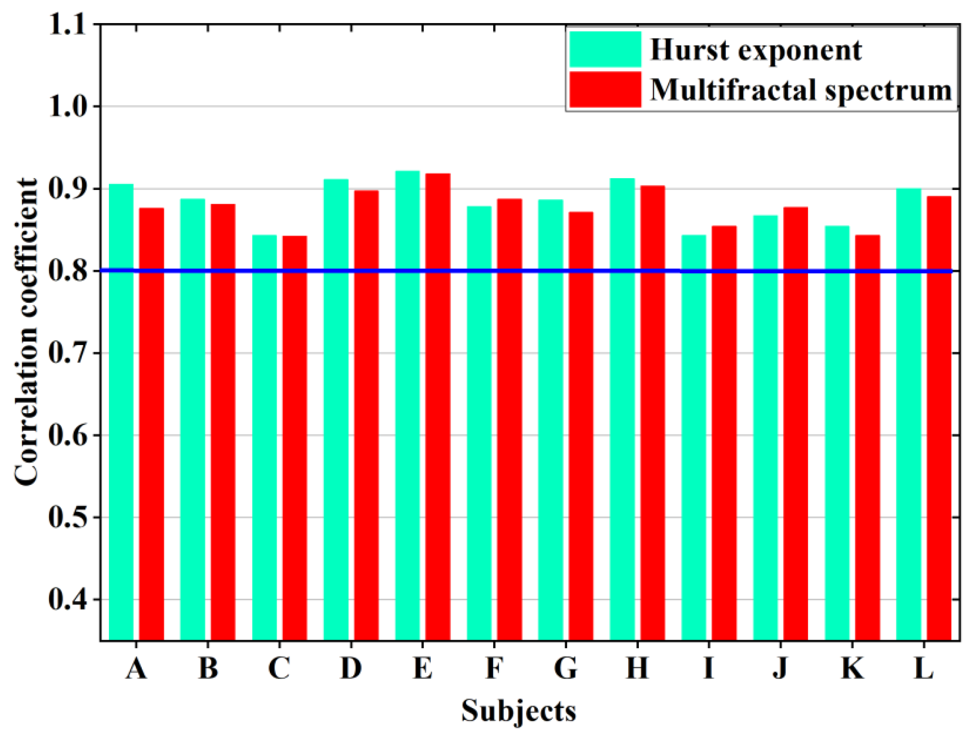 Sensors 25 03994 g019