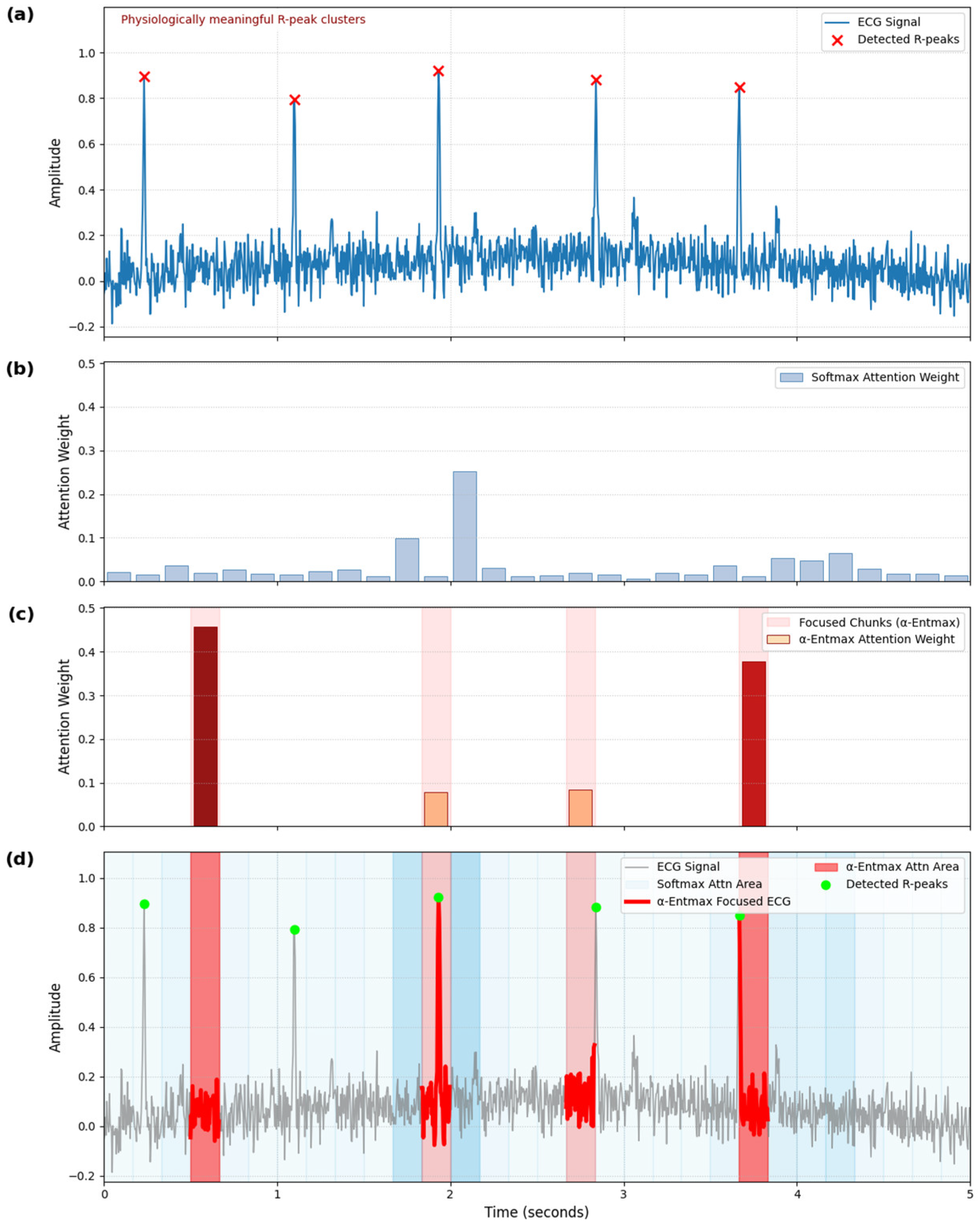 Sensors 25 03995 g005
