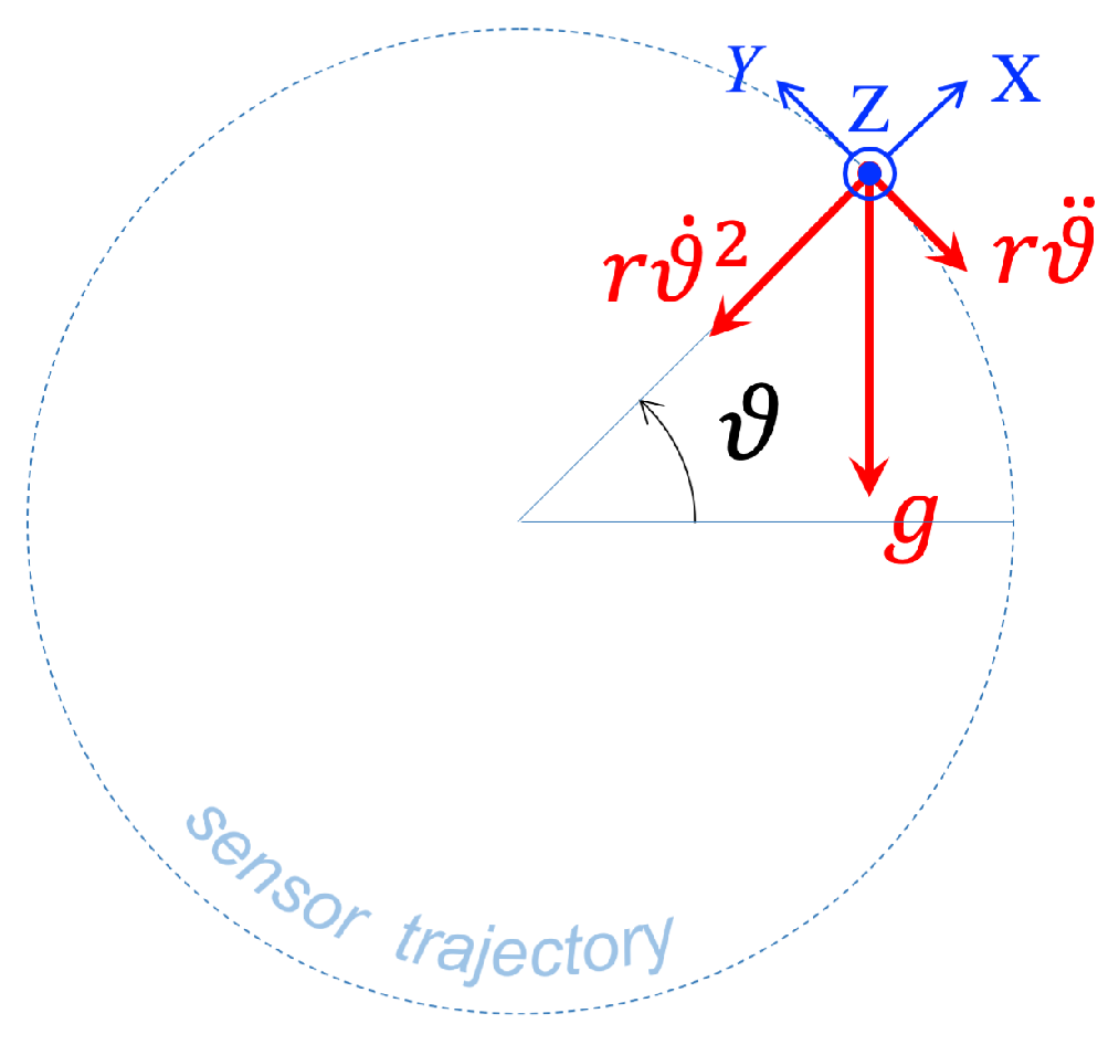 Sensors 25 03998 g002
