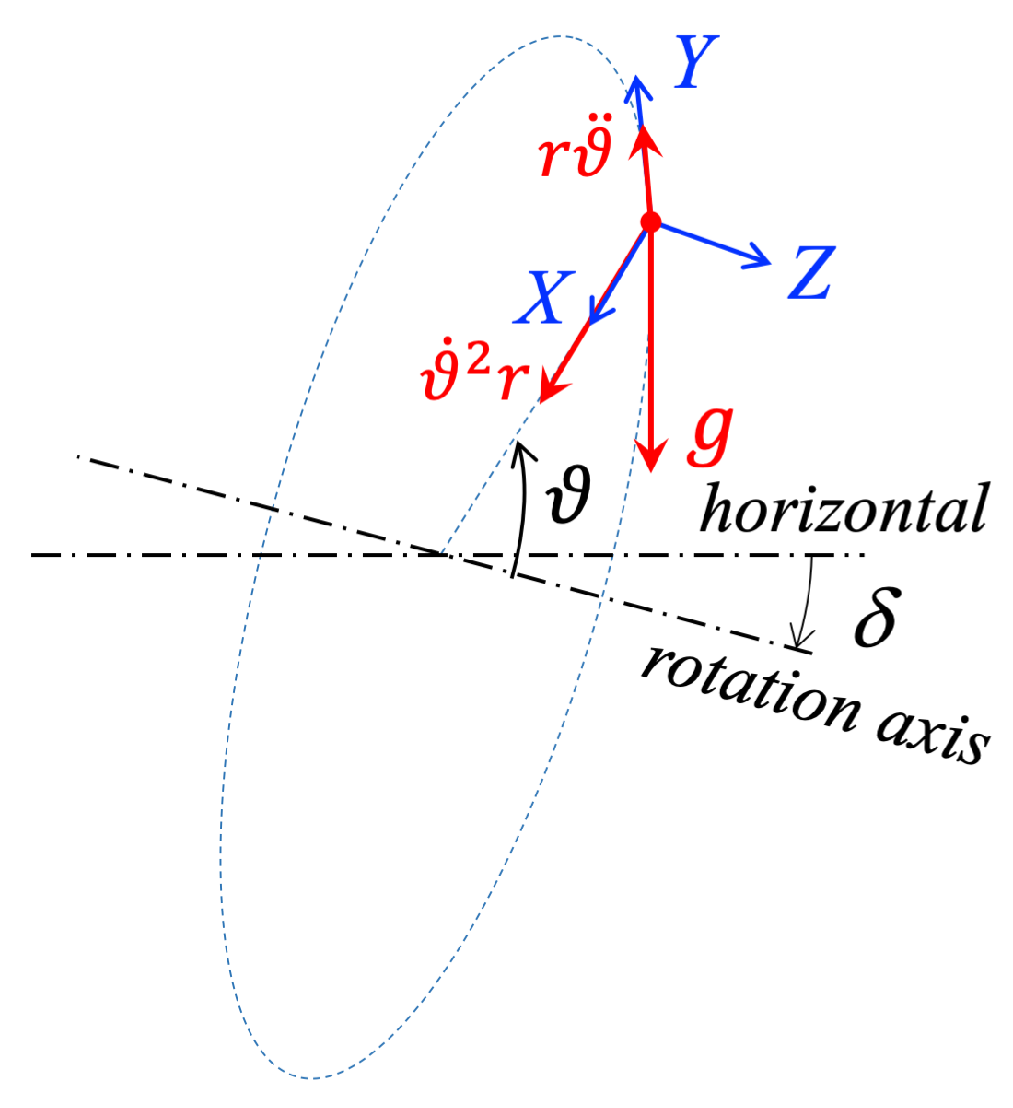 Sensors 25 03998 g003