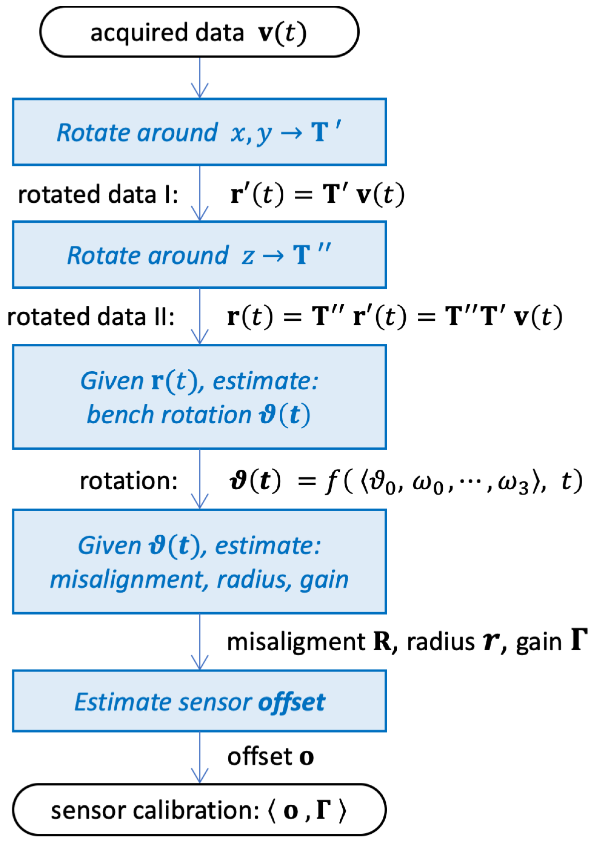 Sensors 25 03998 g006