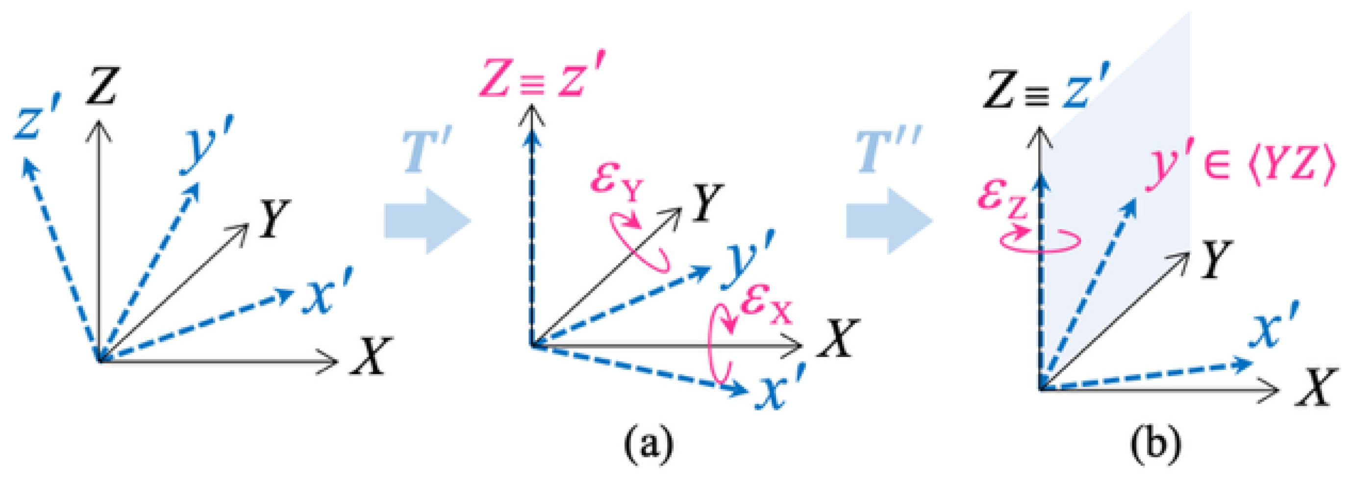 Sensors 25 03998 g007