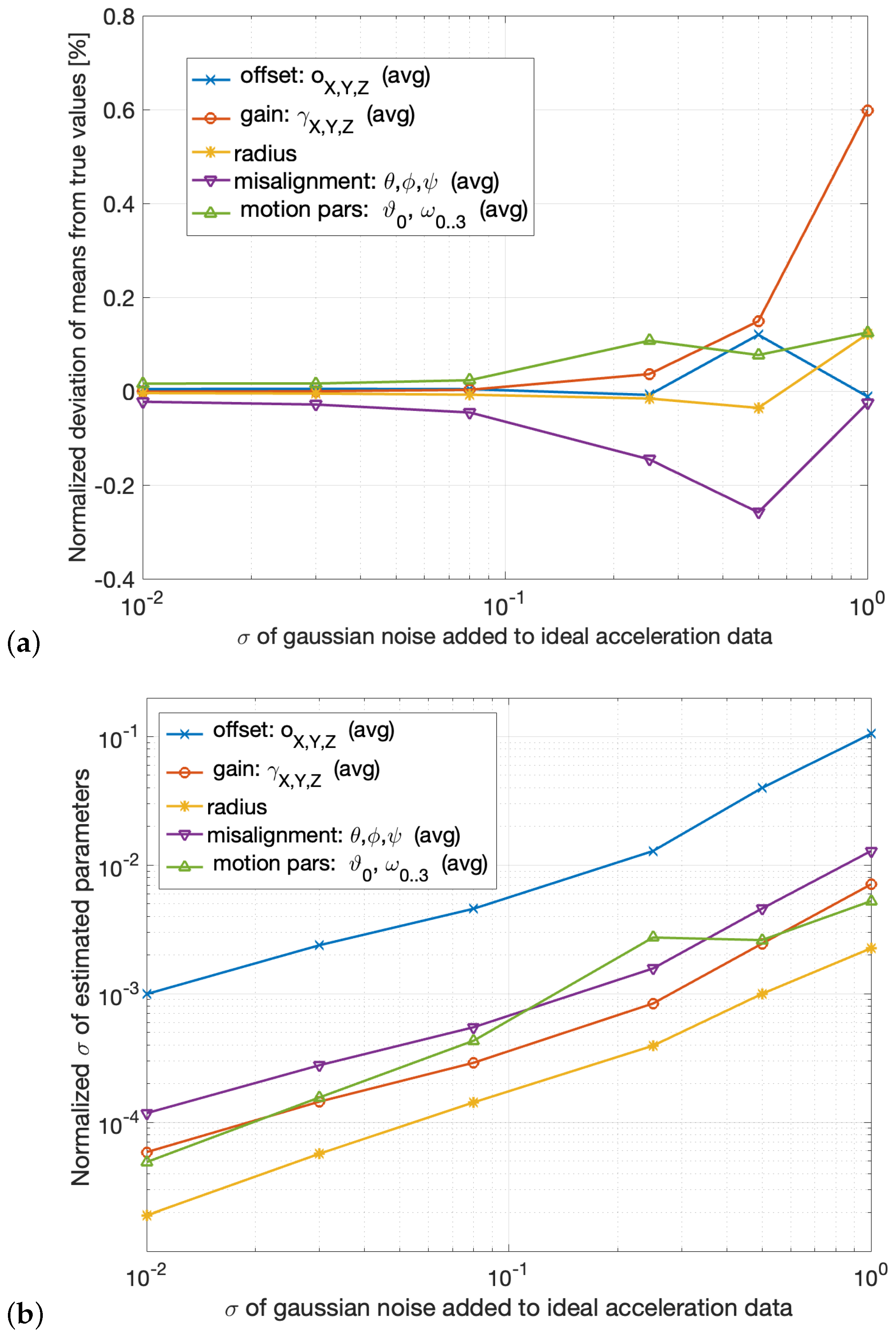 Sensors 25 03998 g008