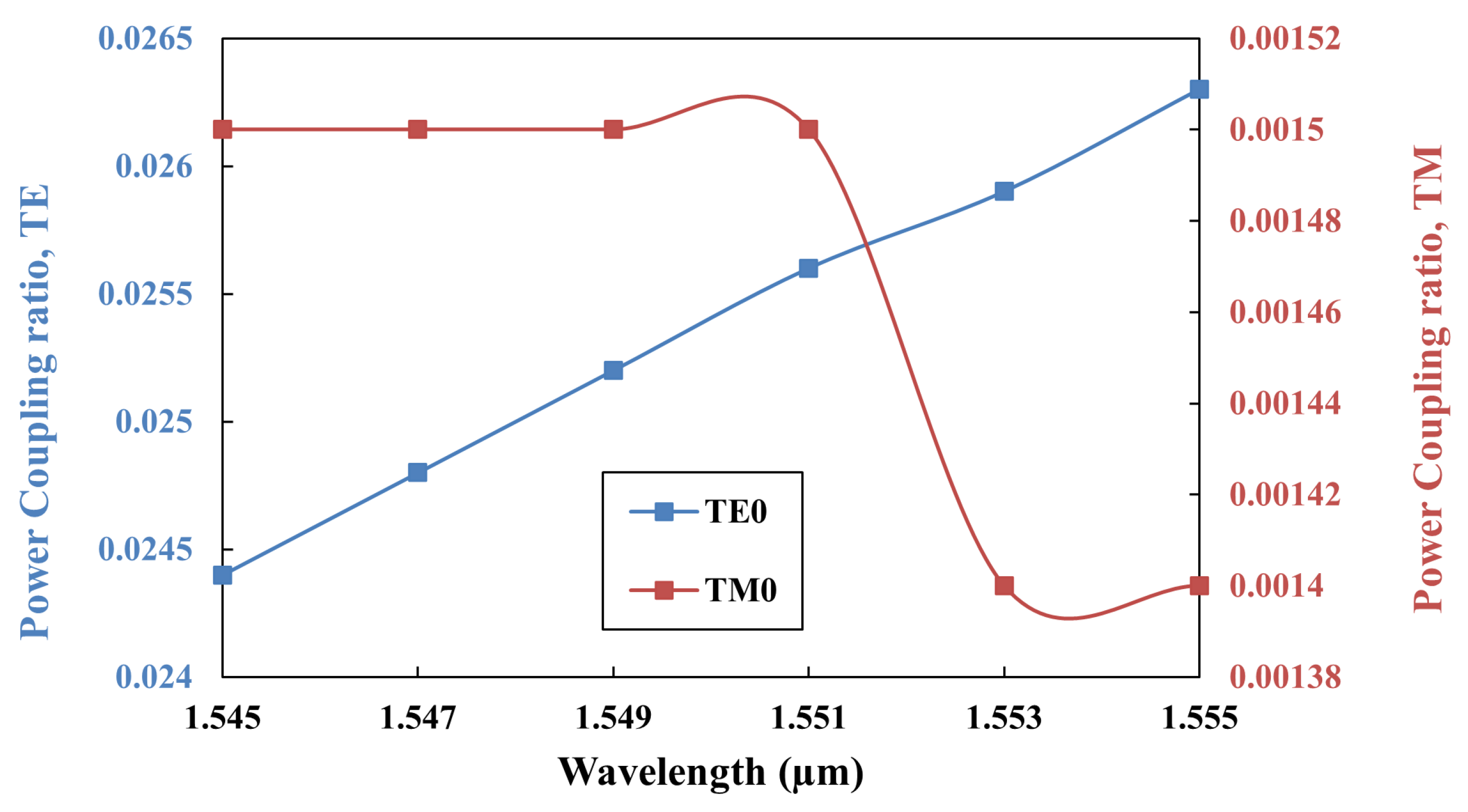 Sensors 25 03999 g003