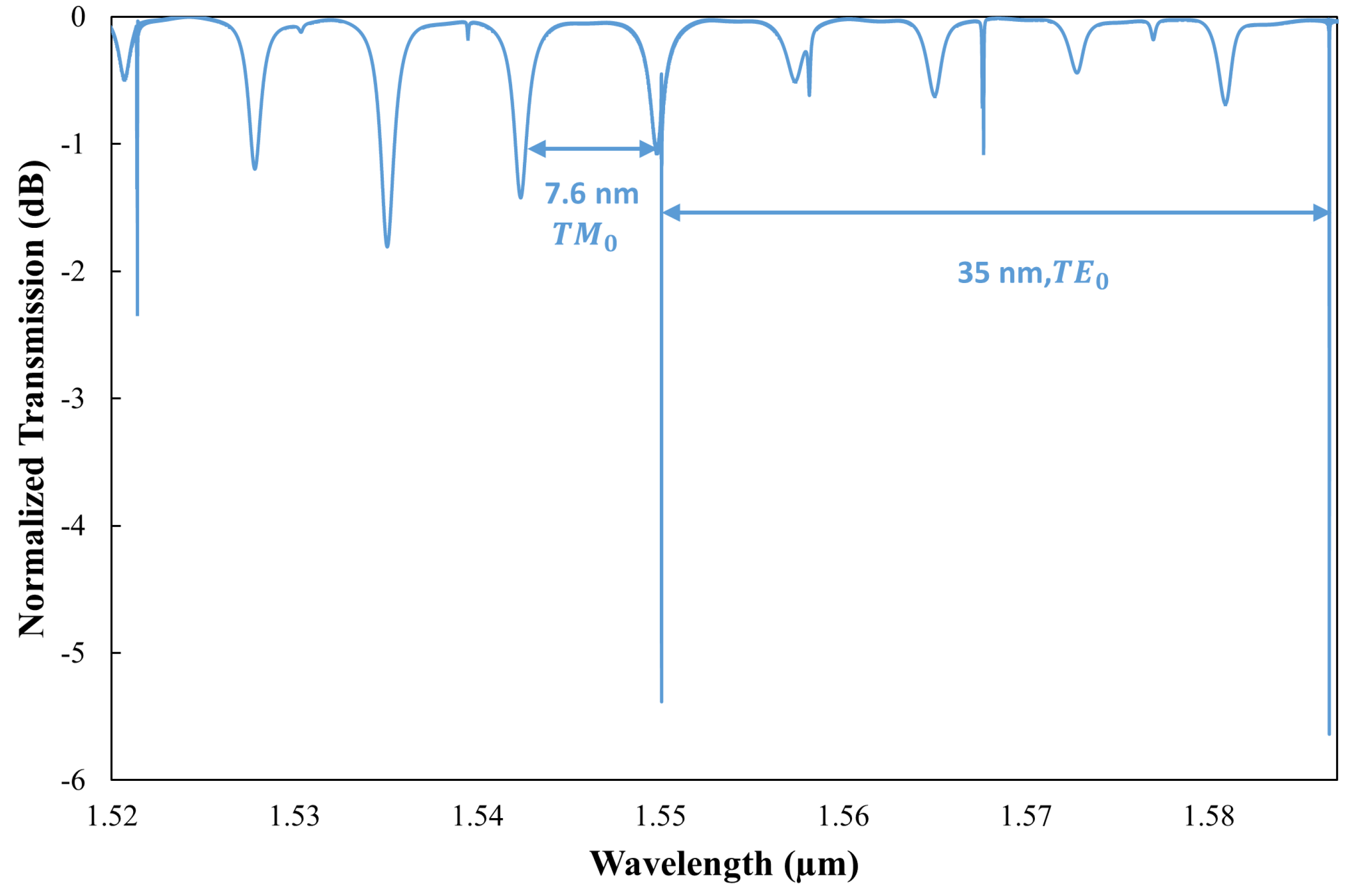 Sensors 25 03999 g004