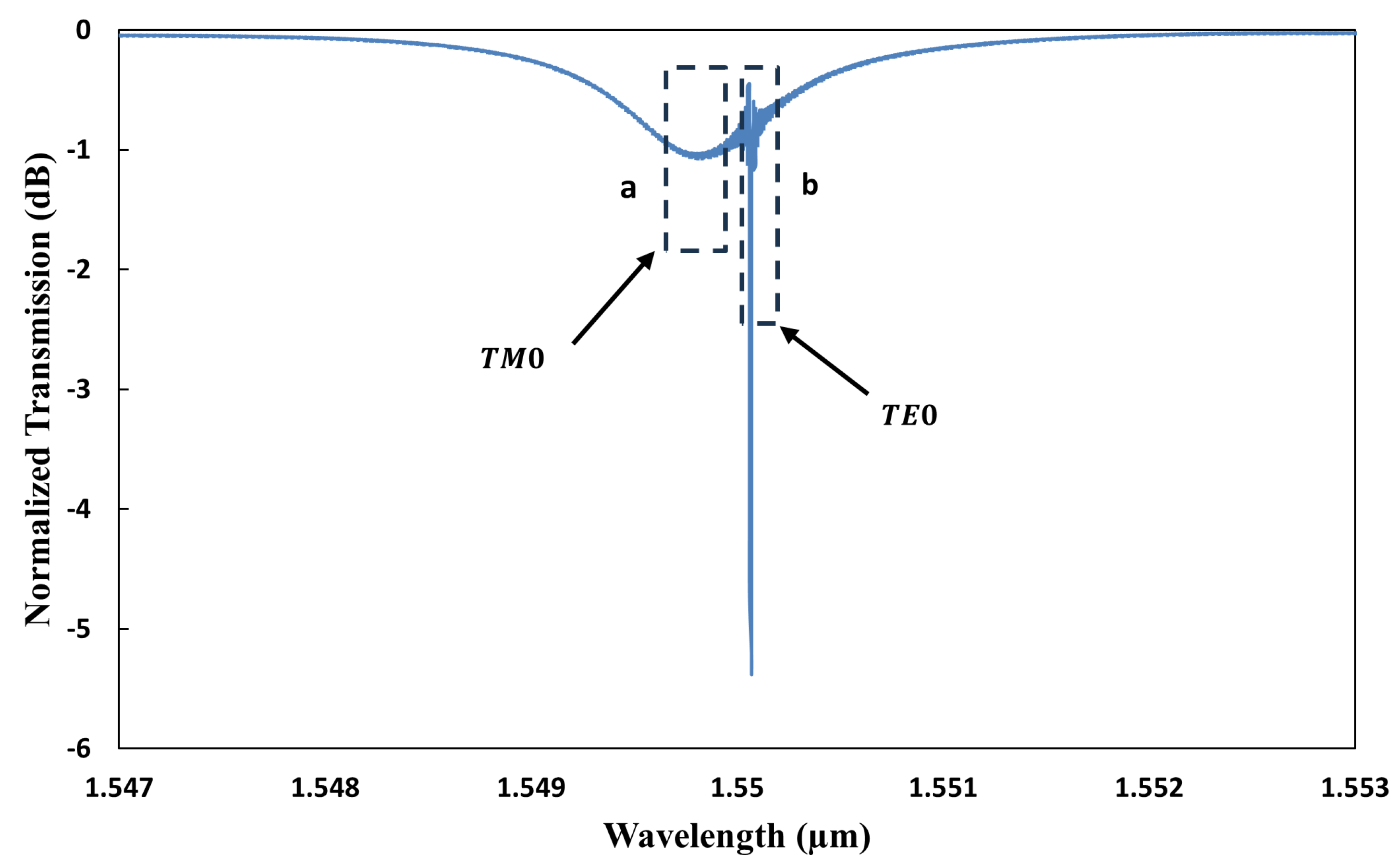 Sensors 25 03999 g005