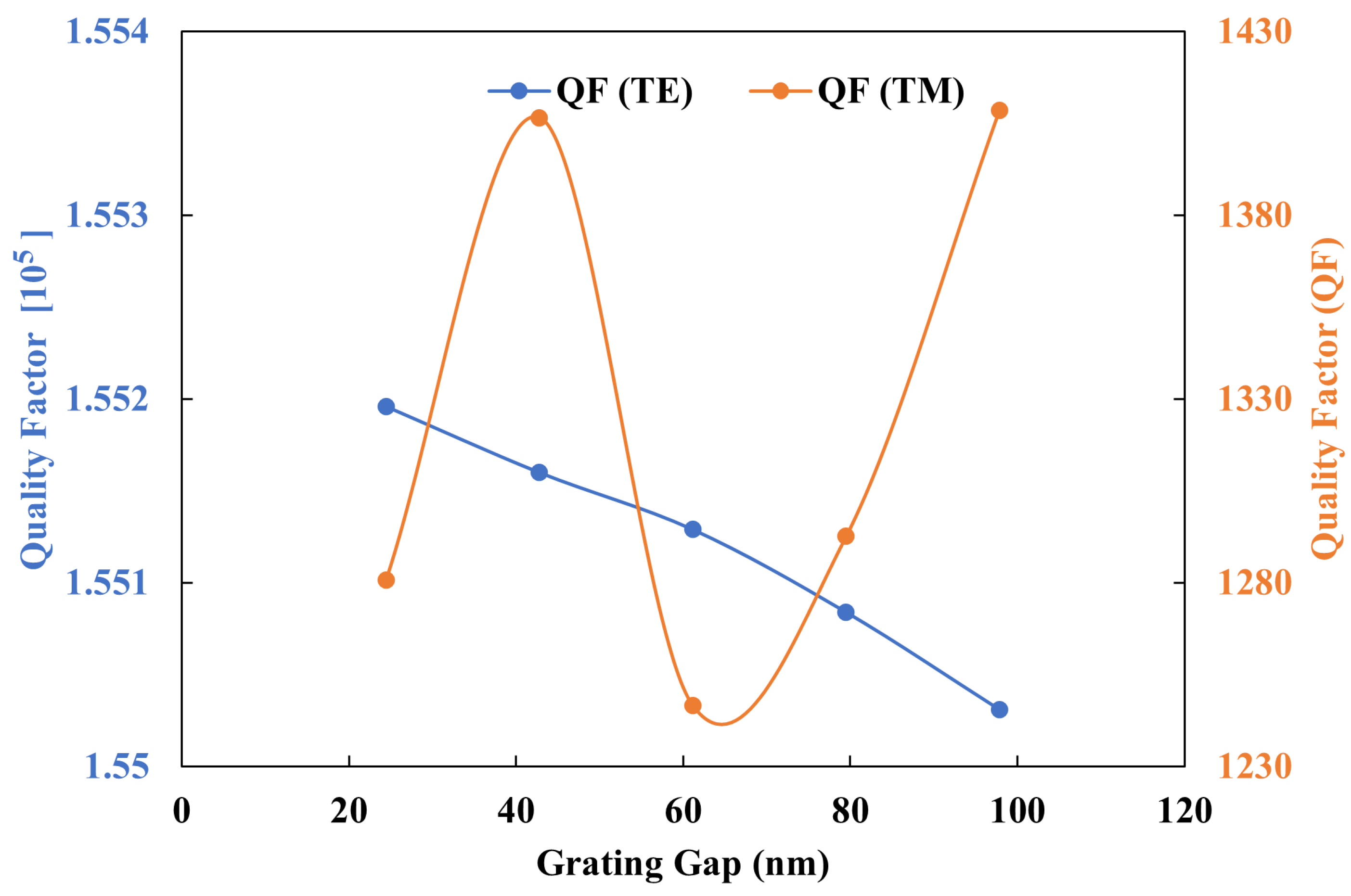 Sensors 25 03999 g009