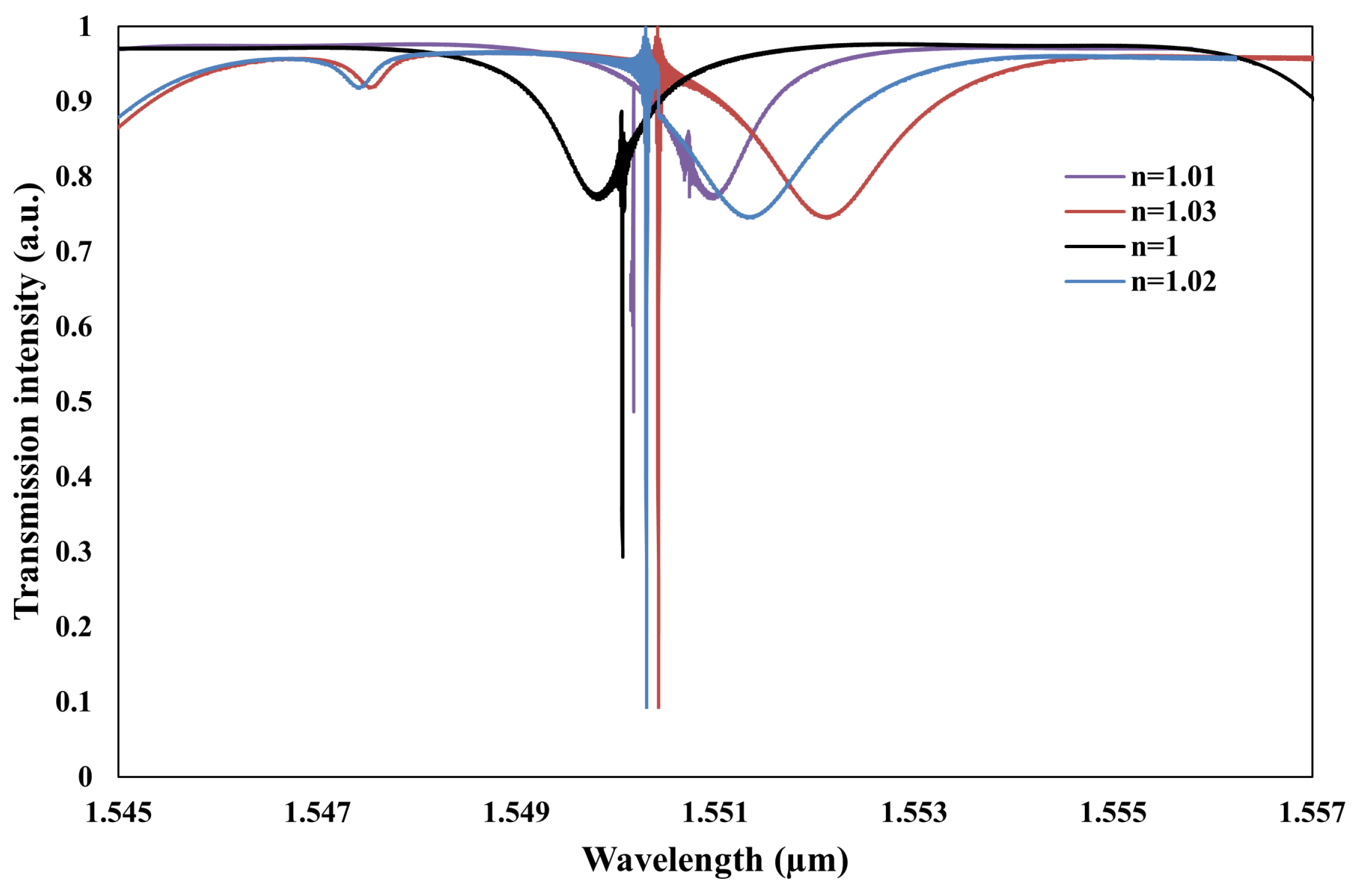 Sensors 25 03999 g013