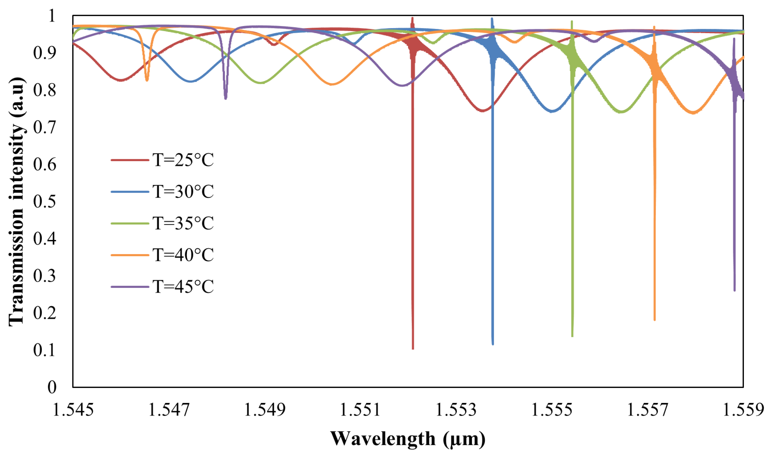 Sensors 25 03999 g014