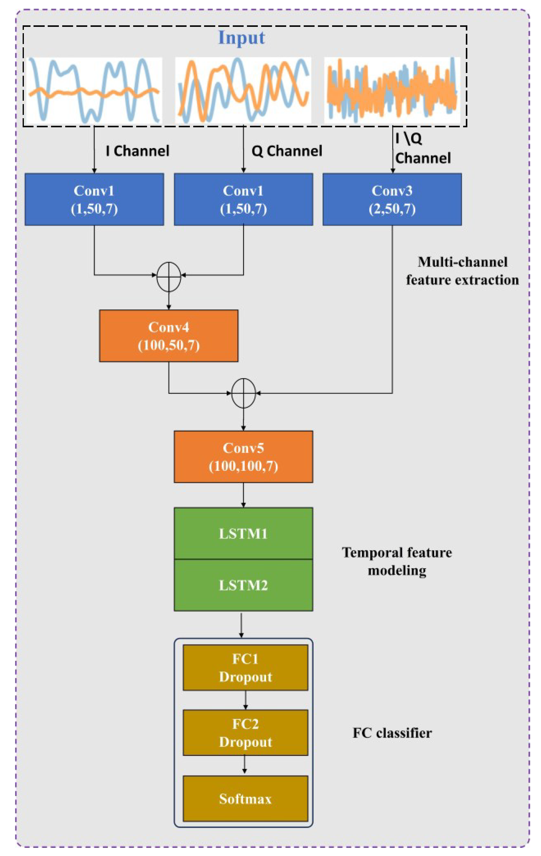 Sensors 25 04000 g002