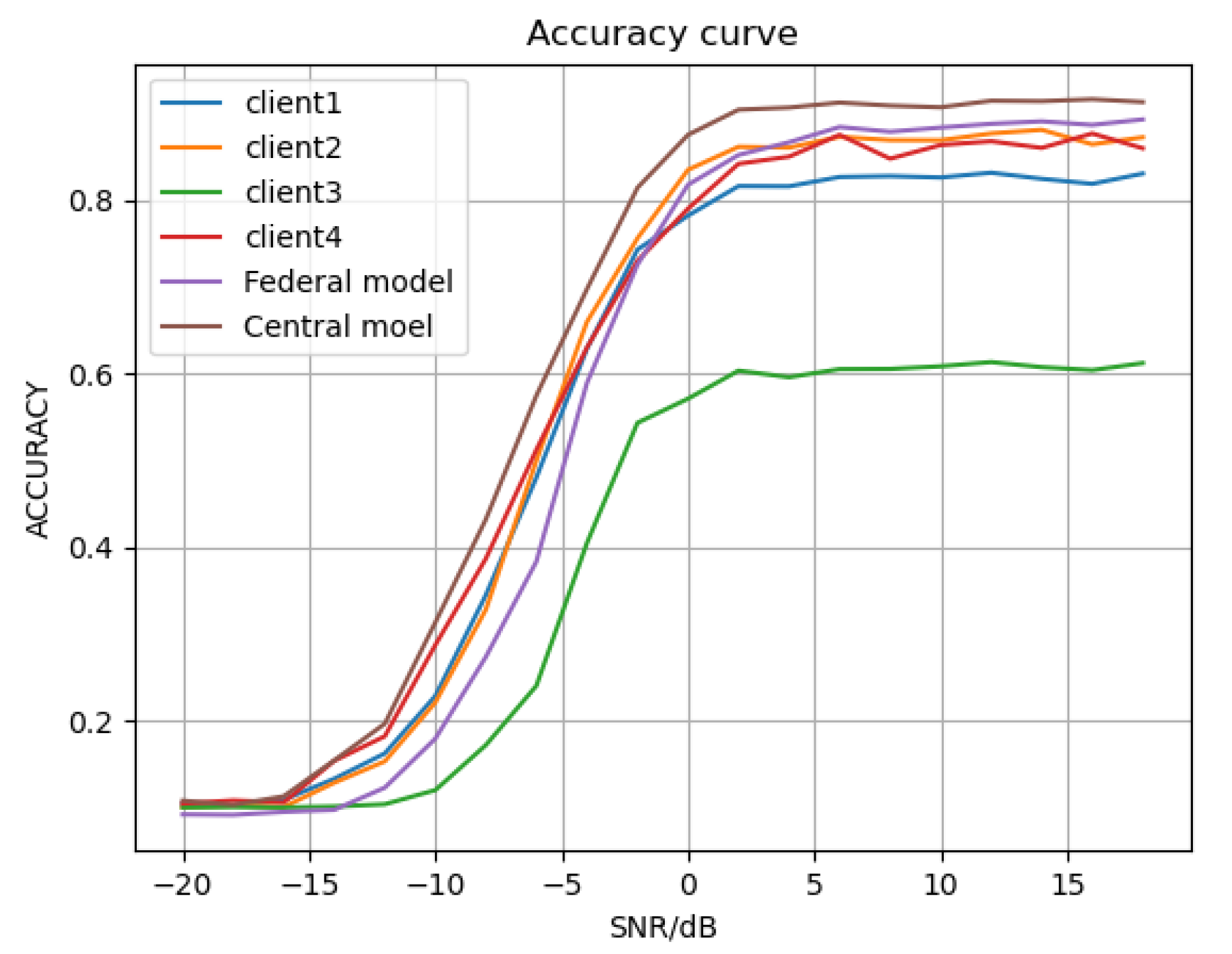 Sensors 25 04000 g003