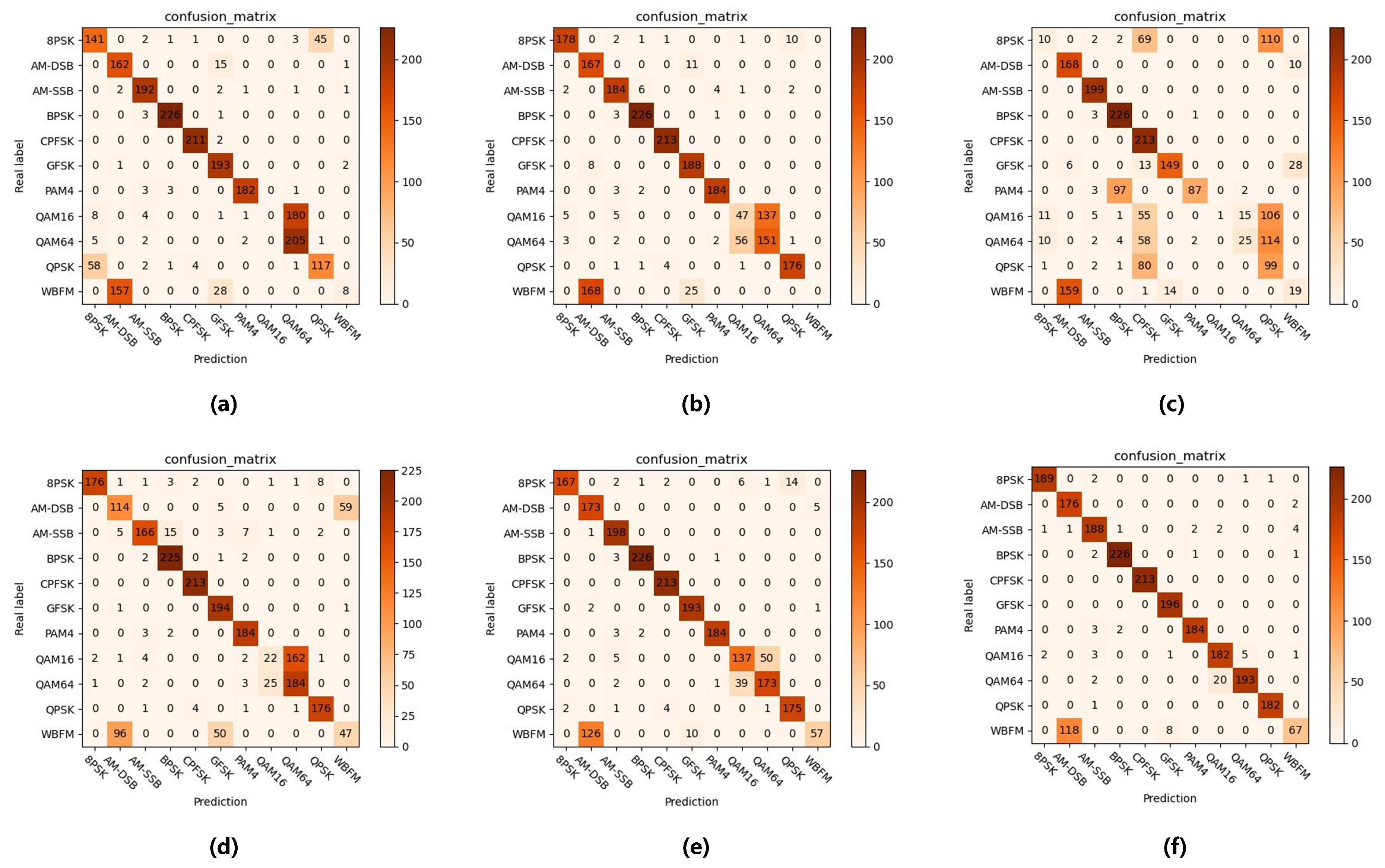 Sensors 25 04000 g004